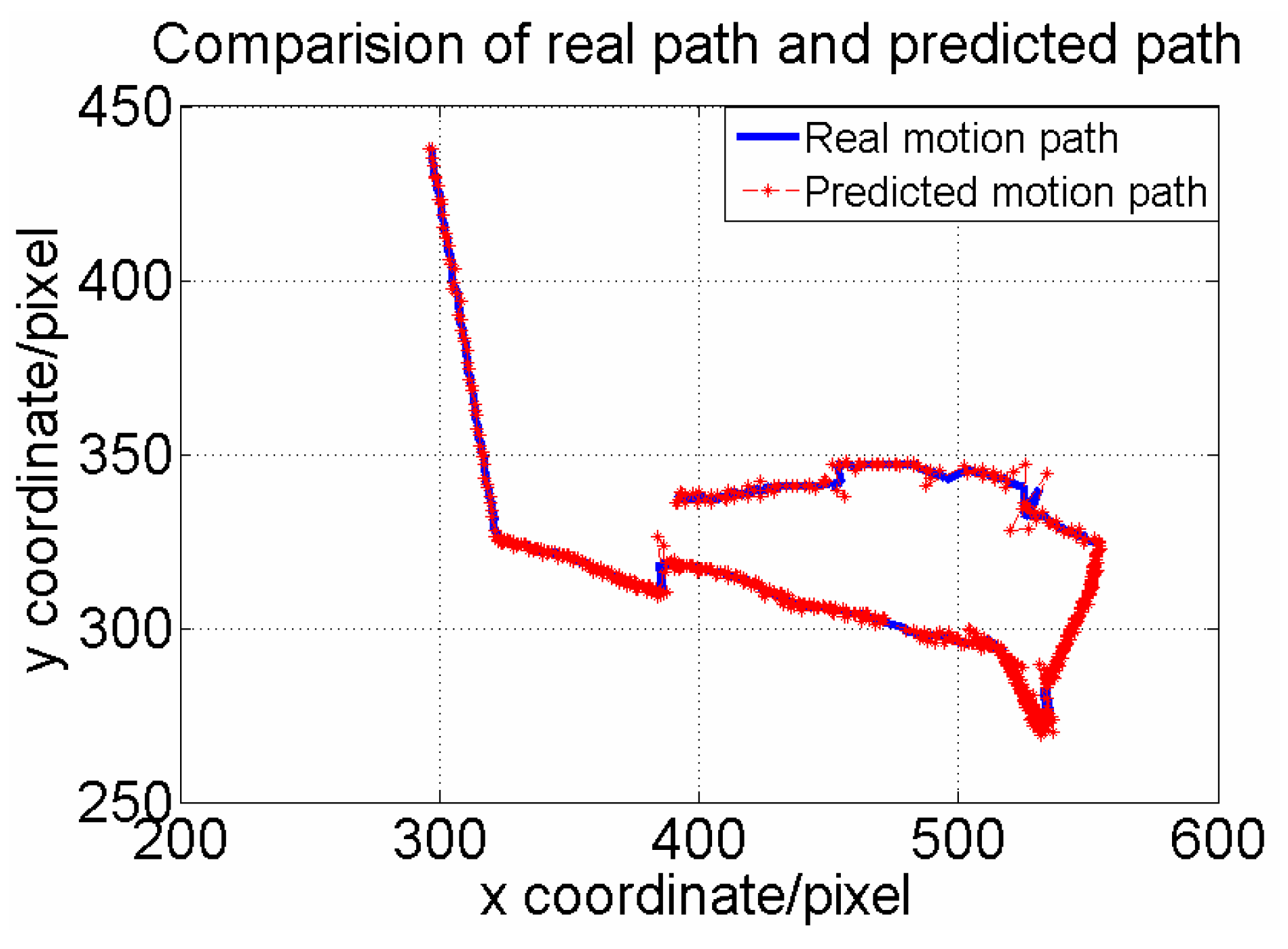 Sensors 15 29884 g011