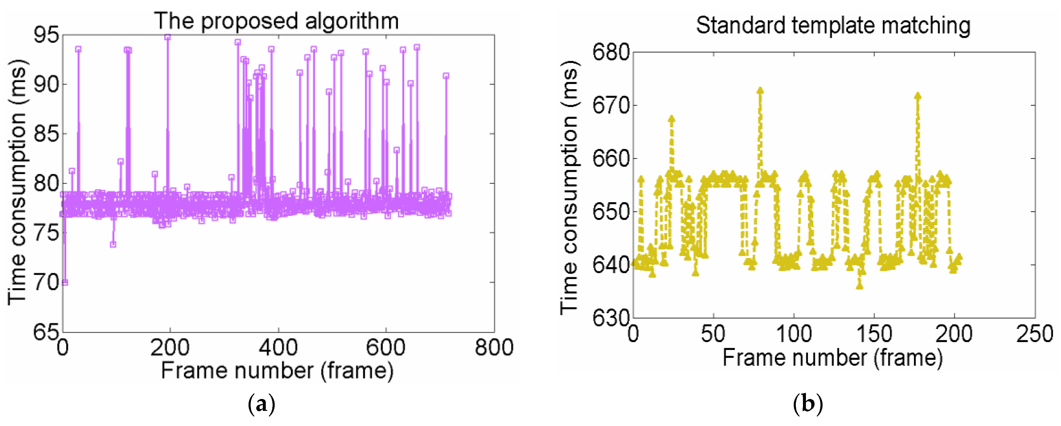 Sensors 15 29884 g012