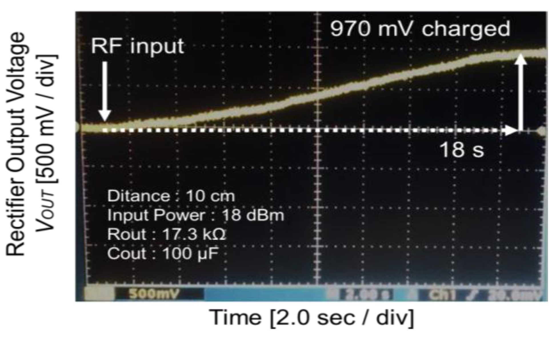 Sensors 15 29885 g011