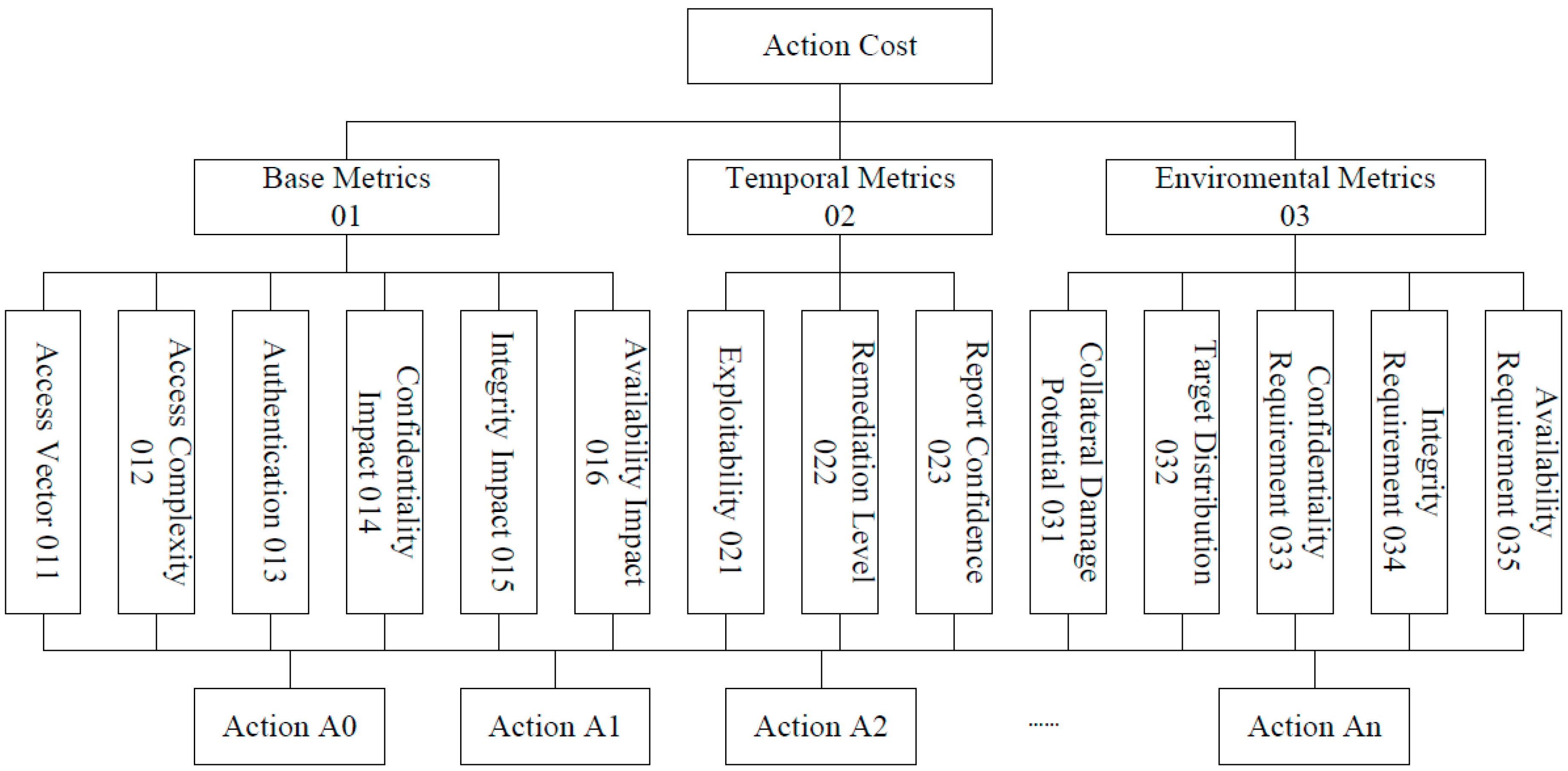 Sensors 15 29887 g007