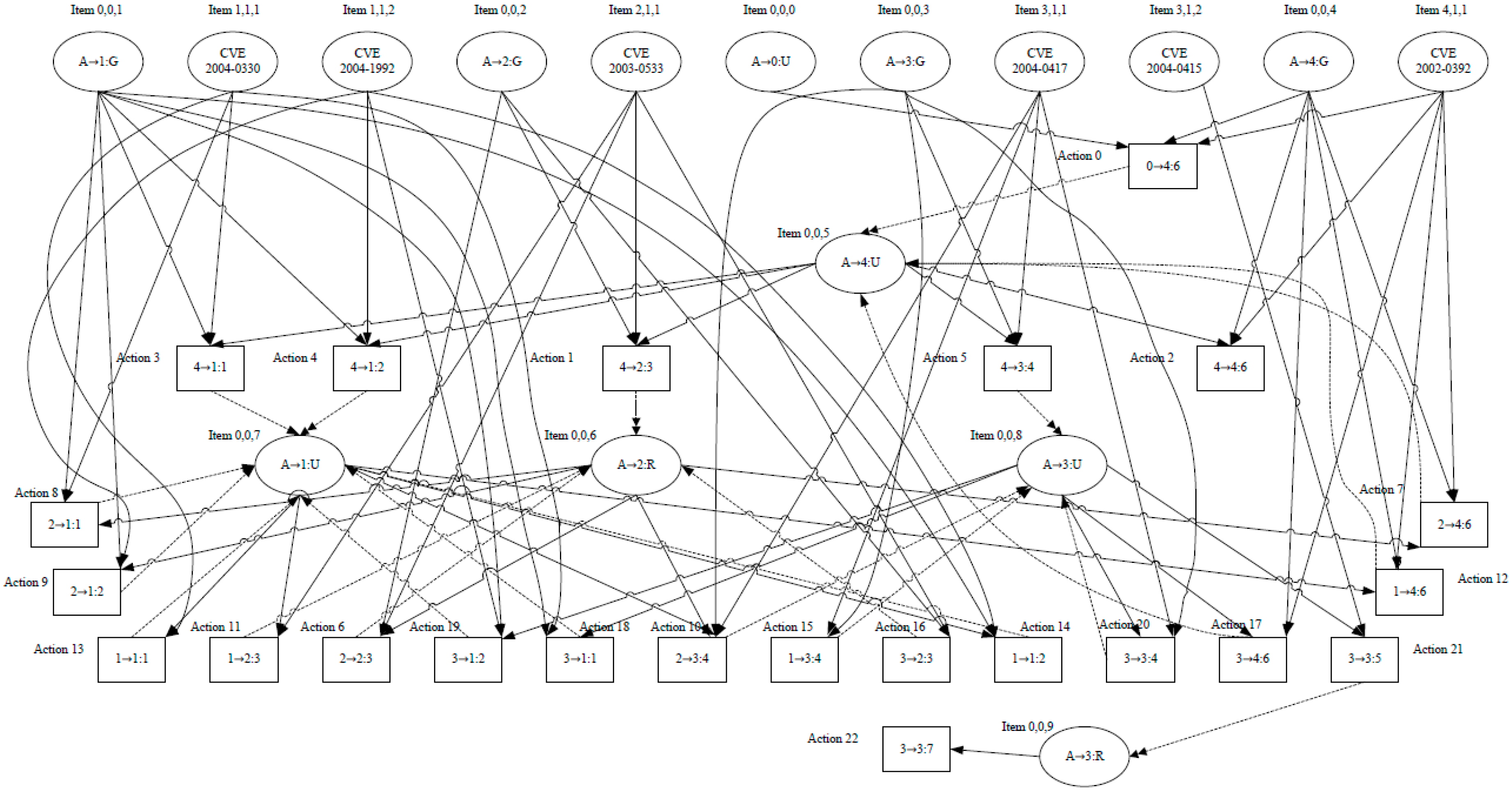 Sensors 15 29887 g009