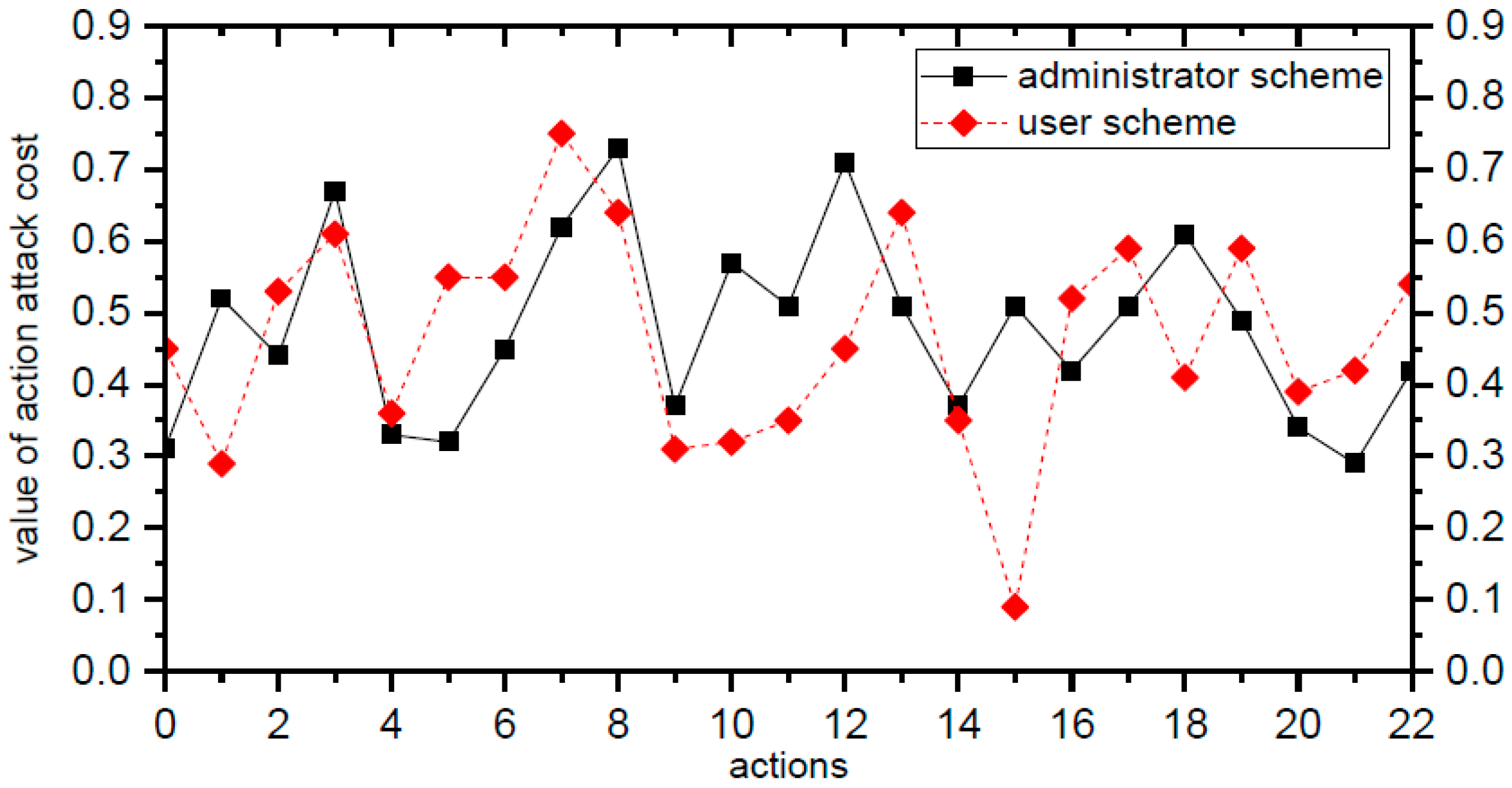 Sensors 15 29887 g010