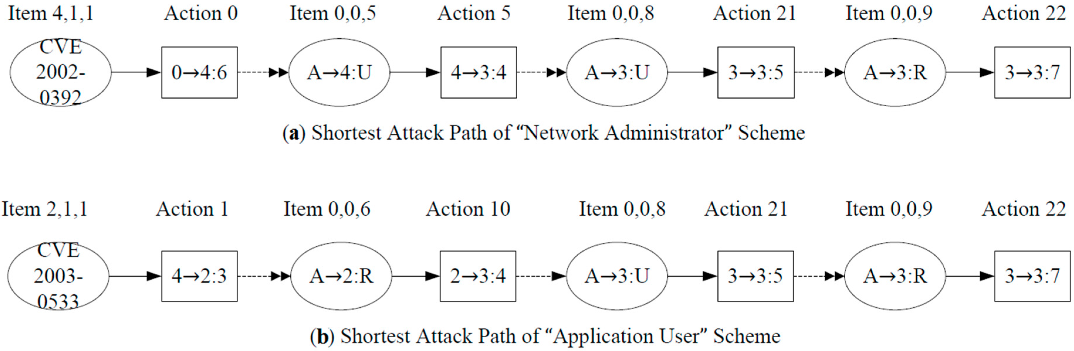 Sensors 15 29887 g011