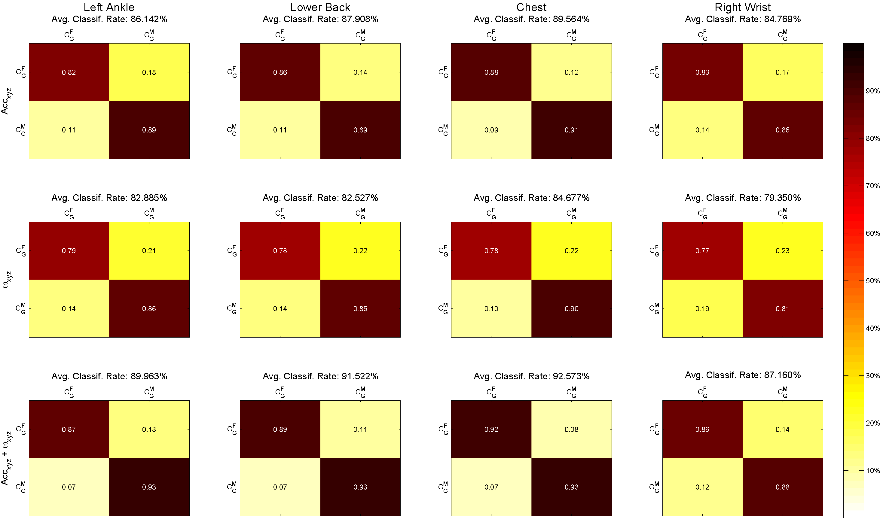 Sensors 15 29907 g003 1024