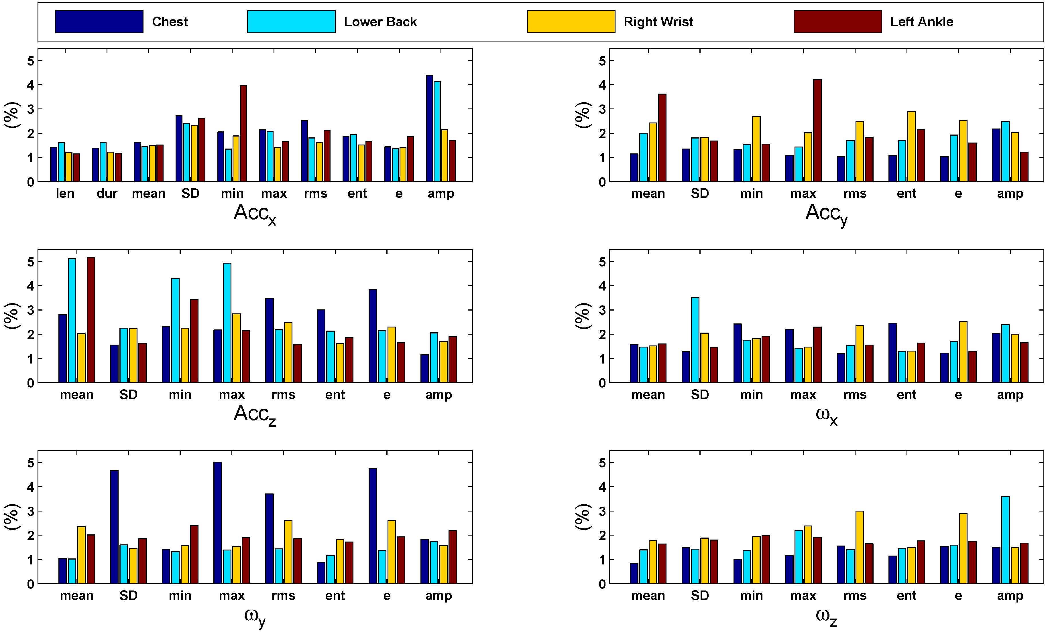 Sensors 15 29907 g006 1024