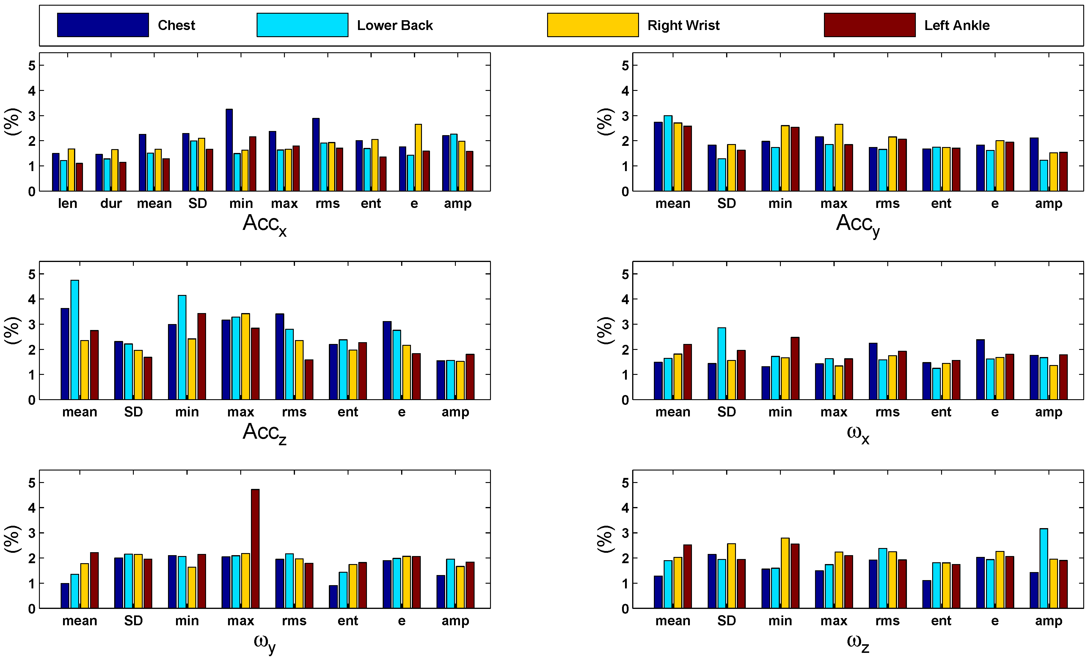 Sensors 15 29907 g008 1024