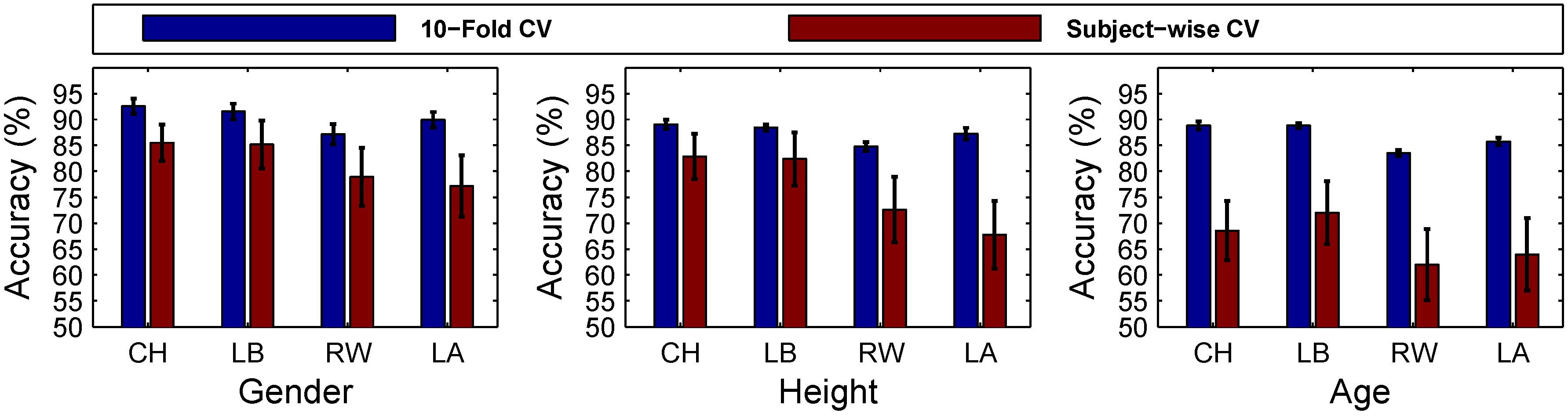 Sensors 15 29907 g009 1024