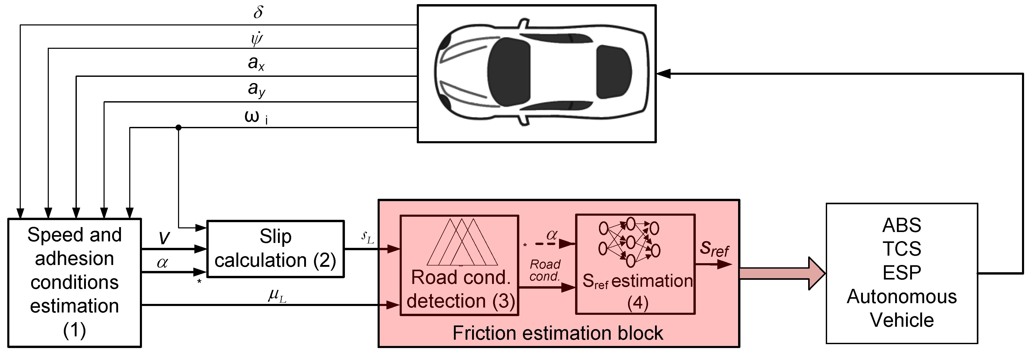 Sensors 15 29908 g003
