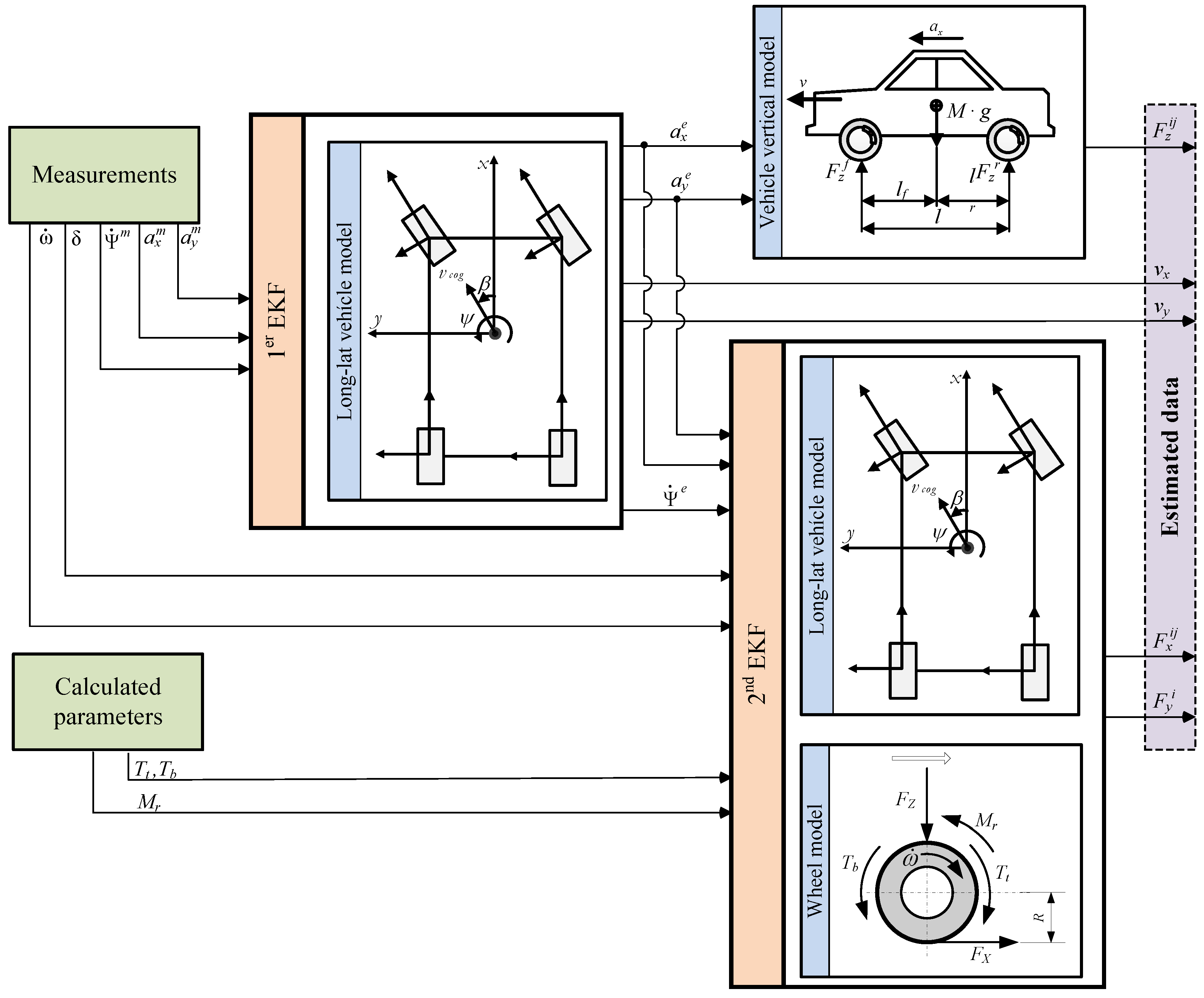 Sensors 15 29908 g004