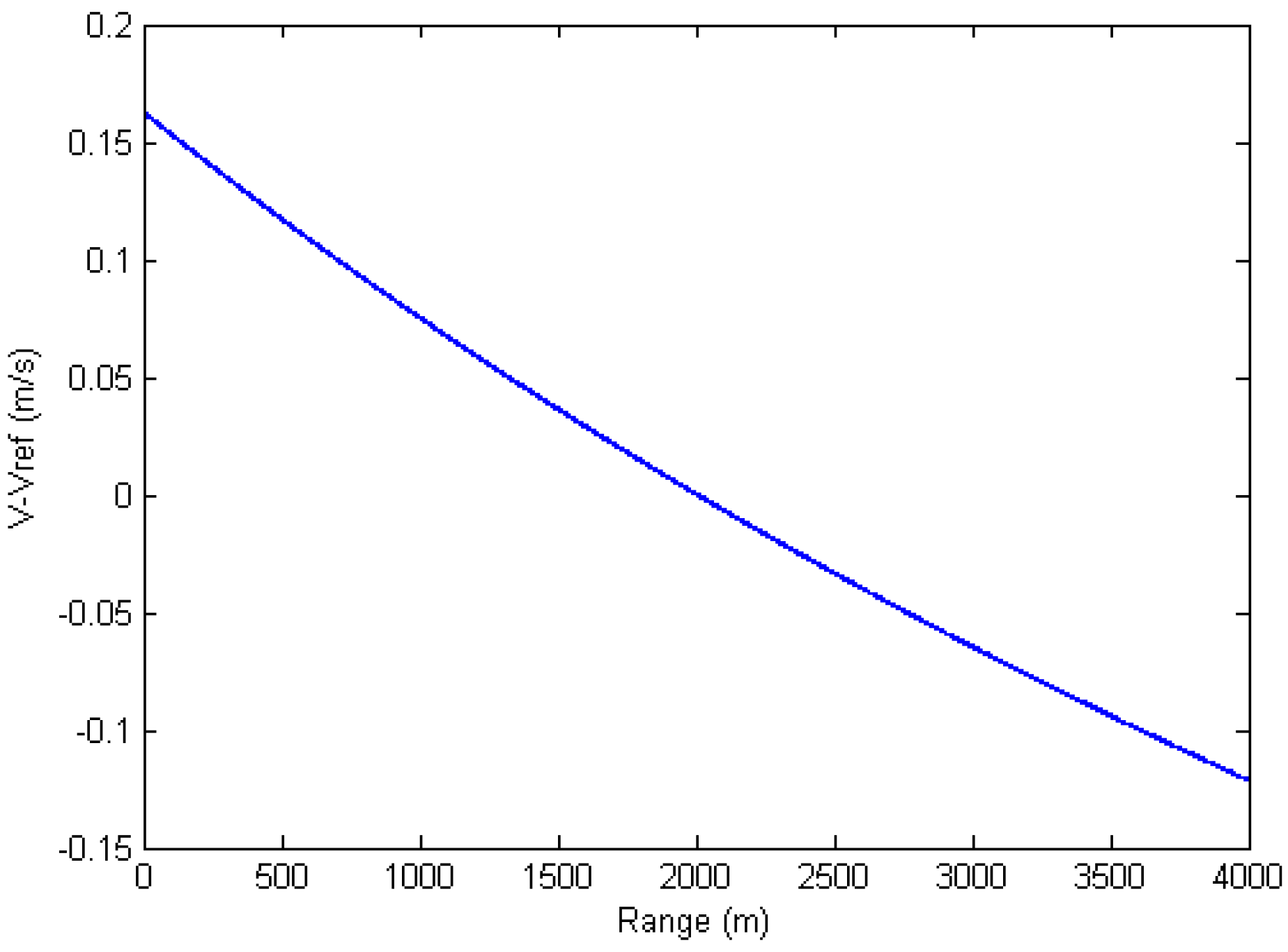 Sensors 15 29910 g004