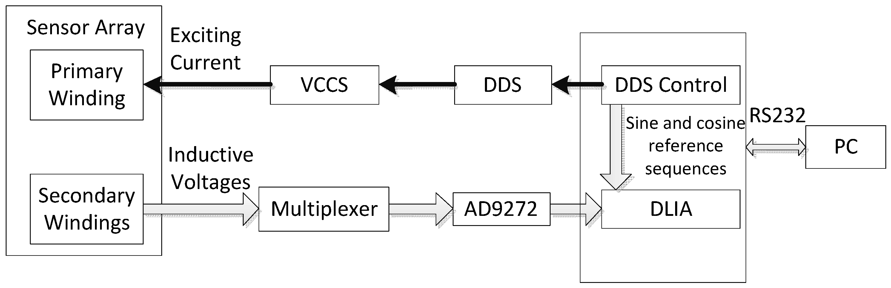 Sensors 15 29911 g007
