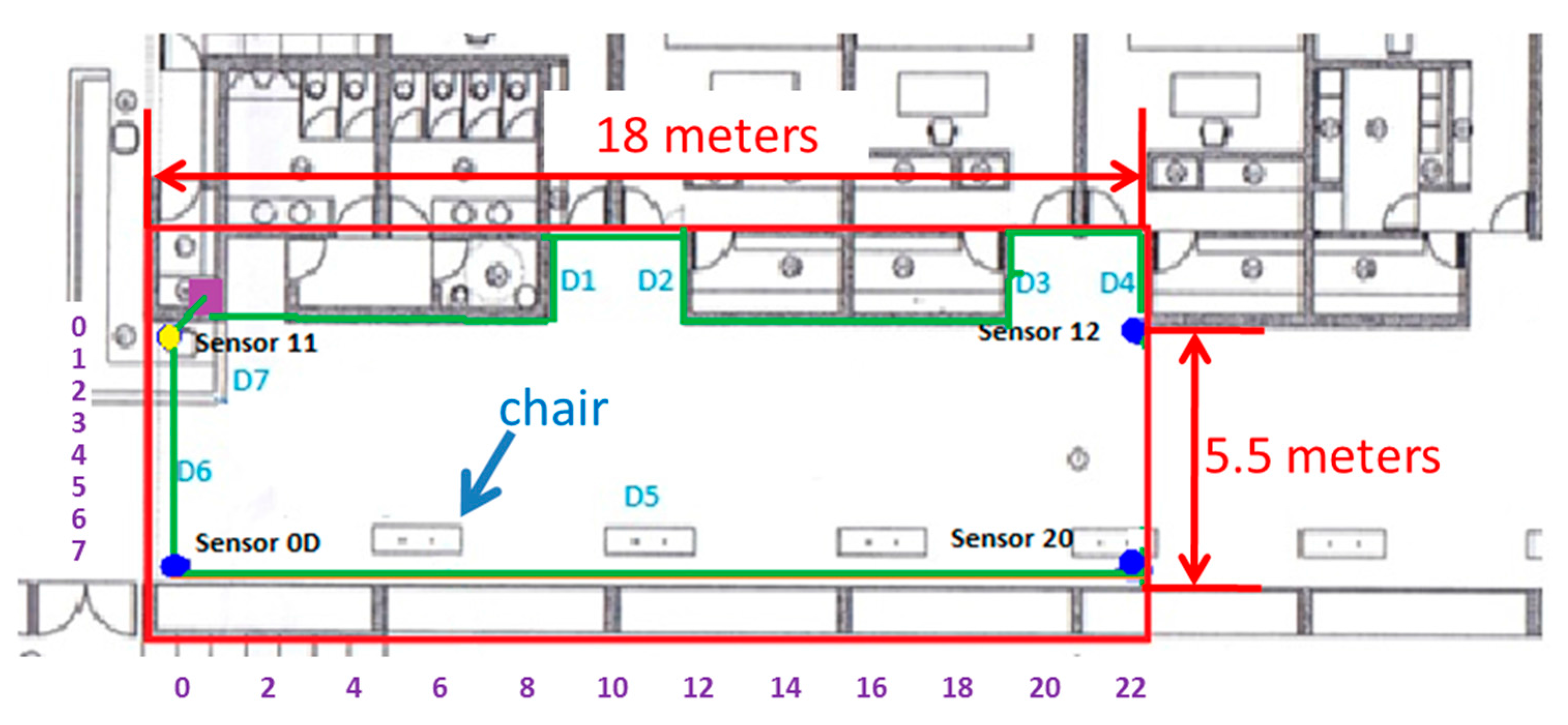 Sensors Free Full Text Design Implementation And Evaluation Of An Indoor Navigation System For Visually Impaired People Html