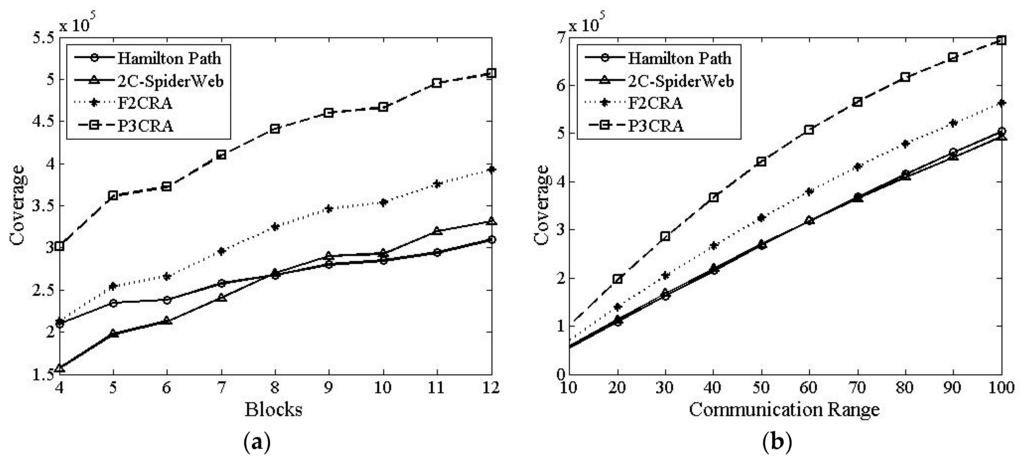 fault tolerant encrypto fault tolerant encrypto