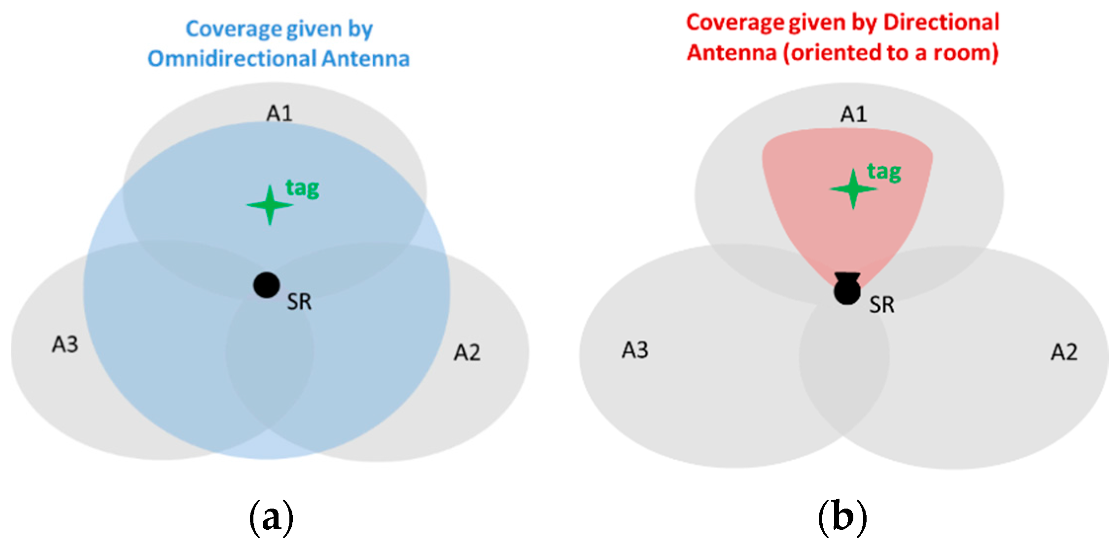 Sensors 16 00004 g006