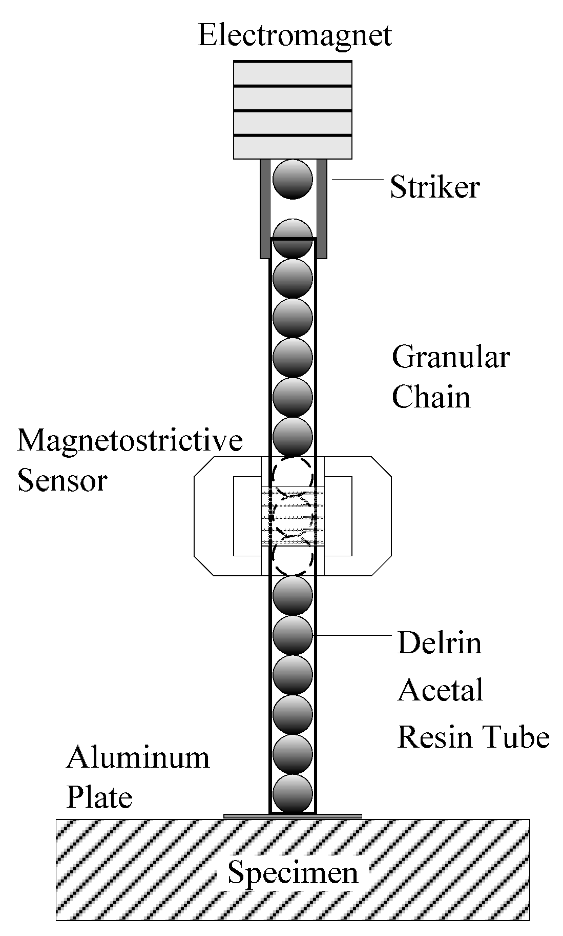 Sensors 16 00005 g002 1024