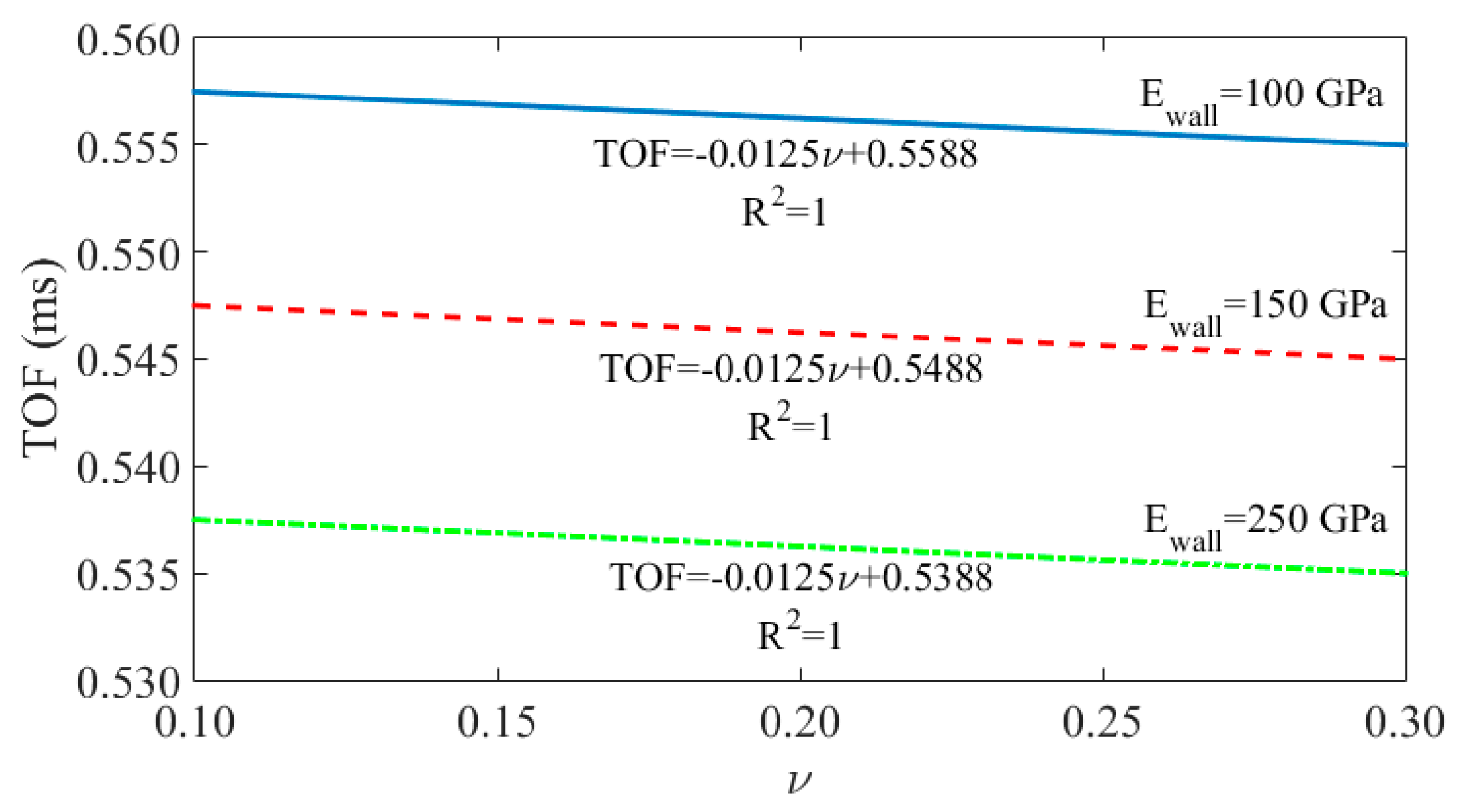 Sensors 16 00005 g006 1024