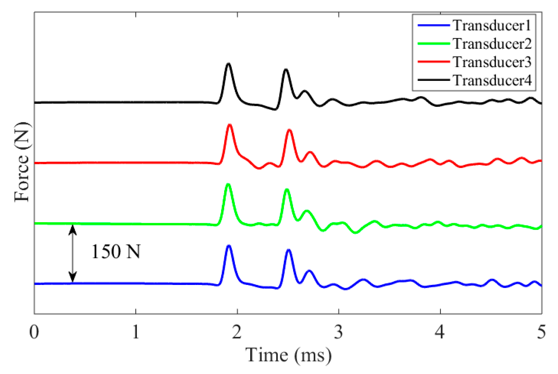 Sensors 16 00005 g011 1024