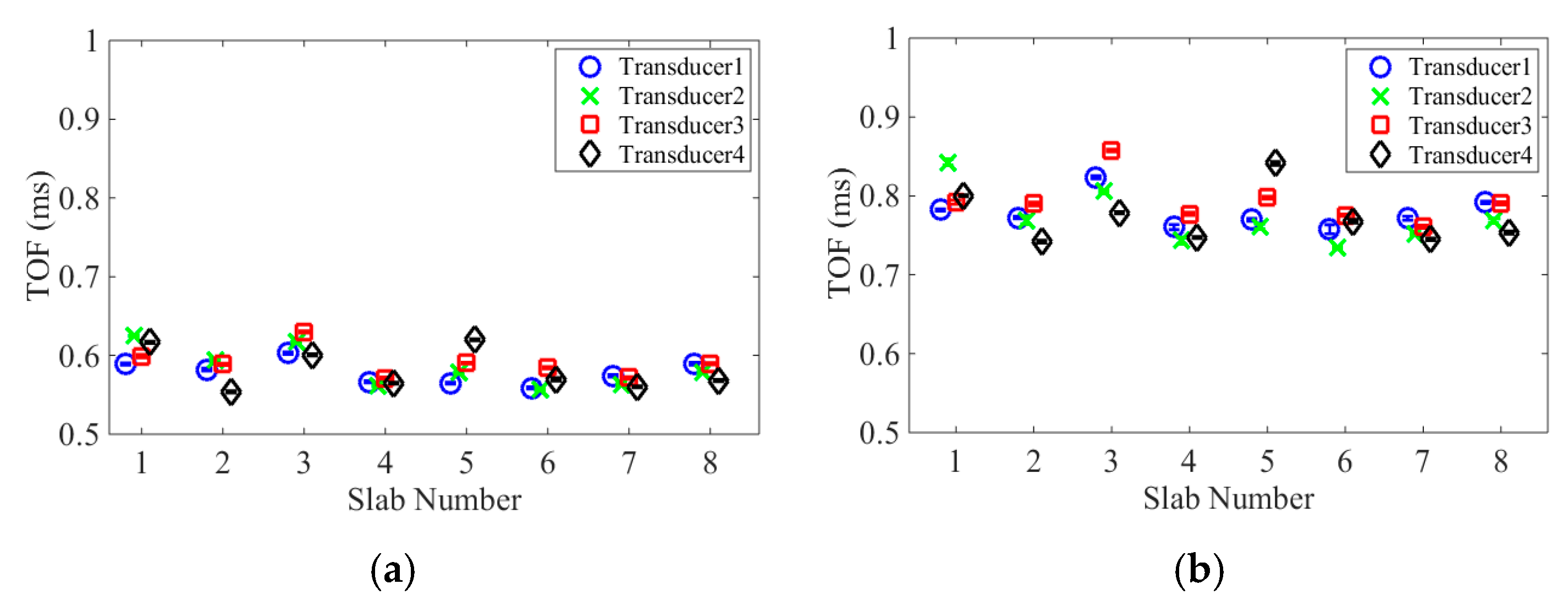 Sensors 16 00005 g012 1024
