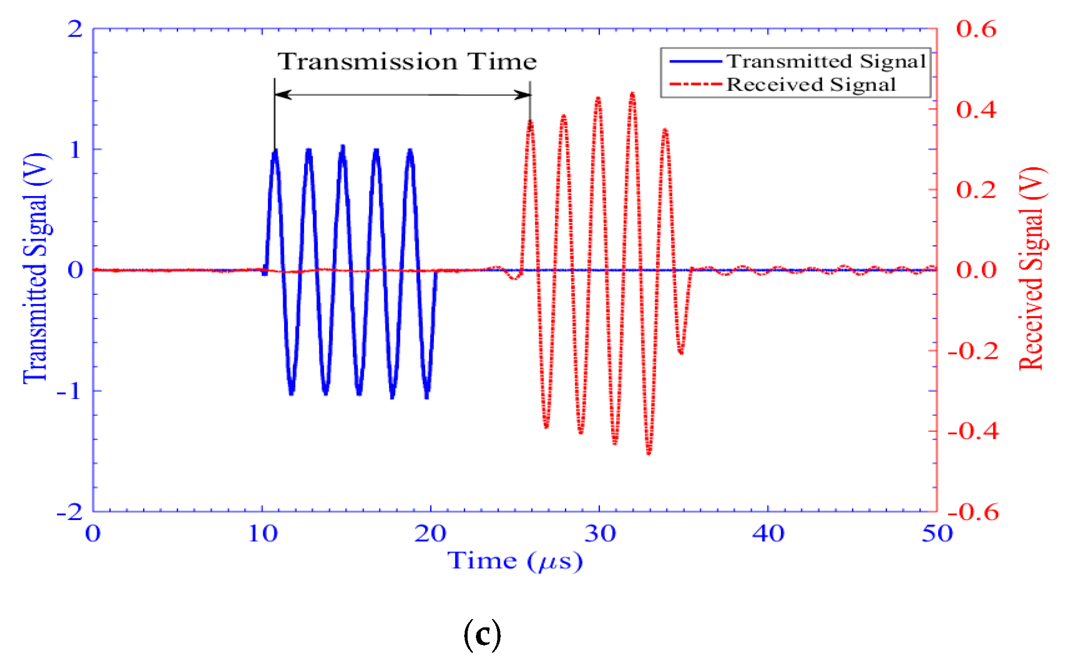 Sensors 16 00005 g014b 1024