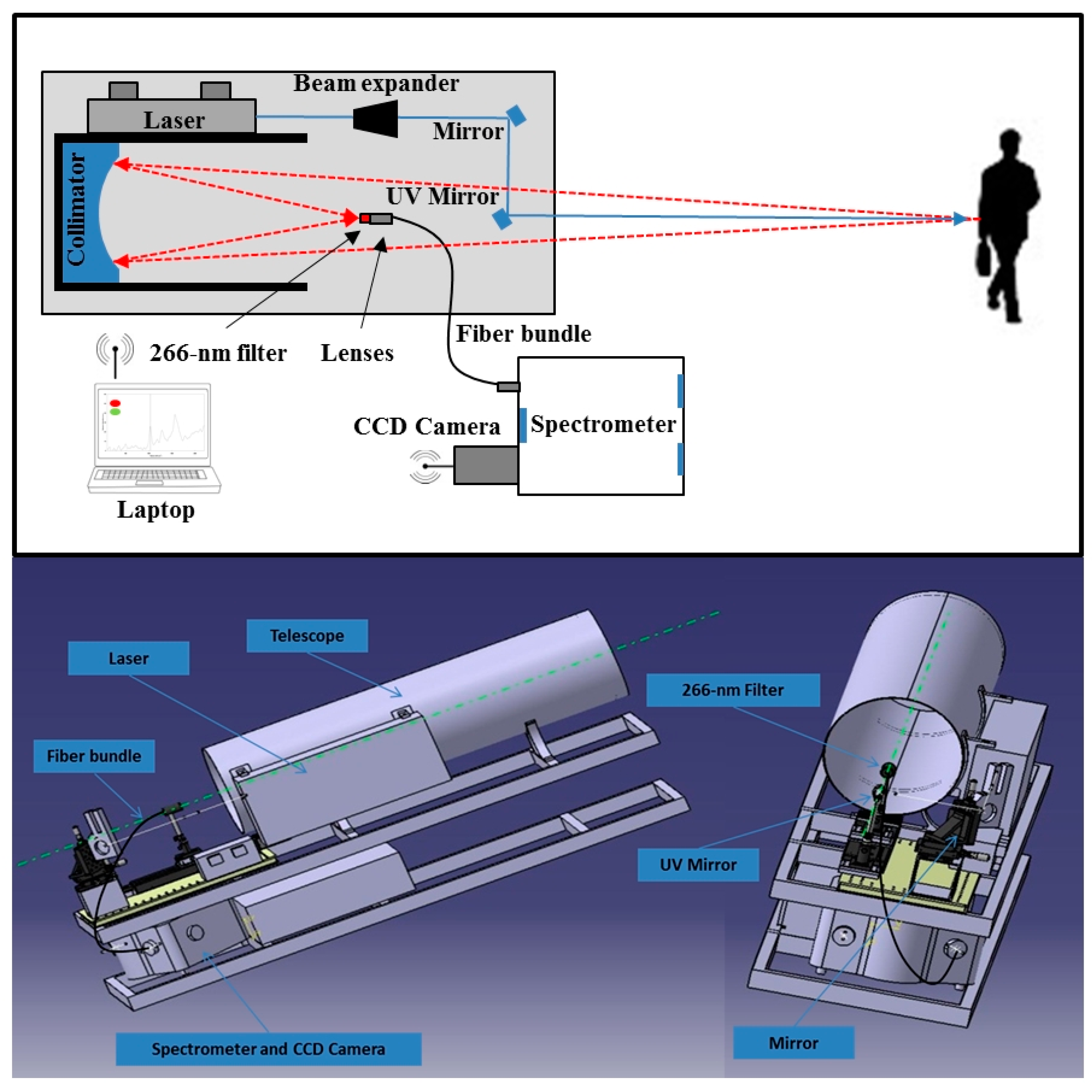Sensors 16 00008 g002 1024