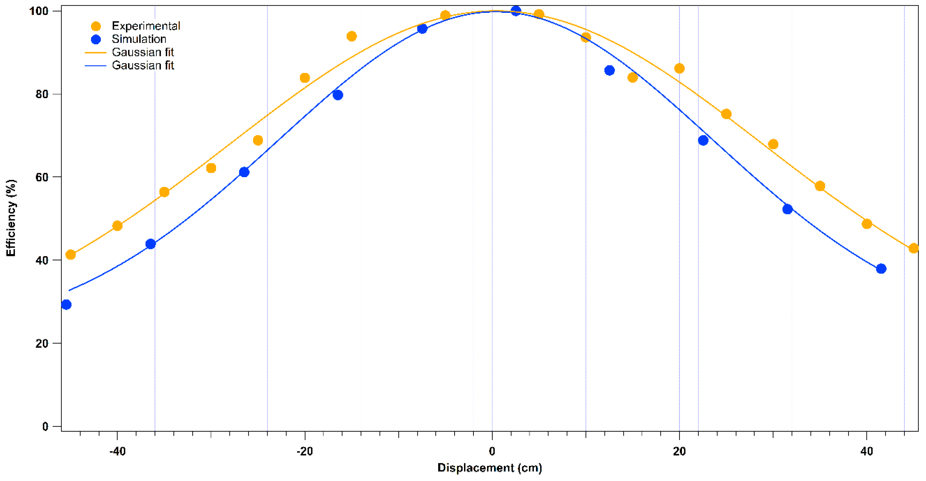 Sensors 16 00008 g004 1024