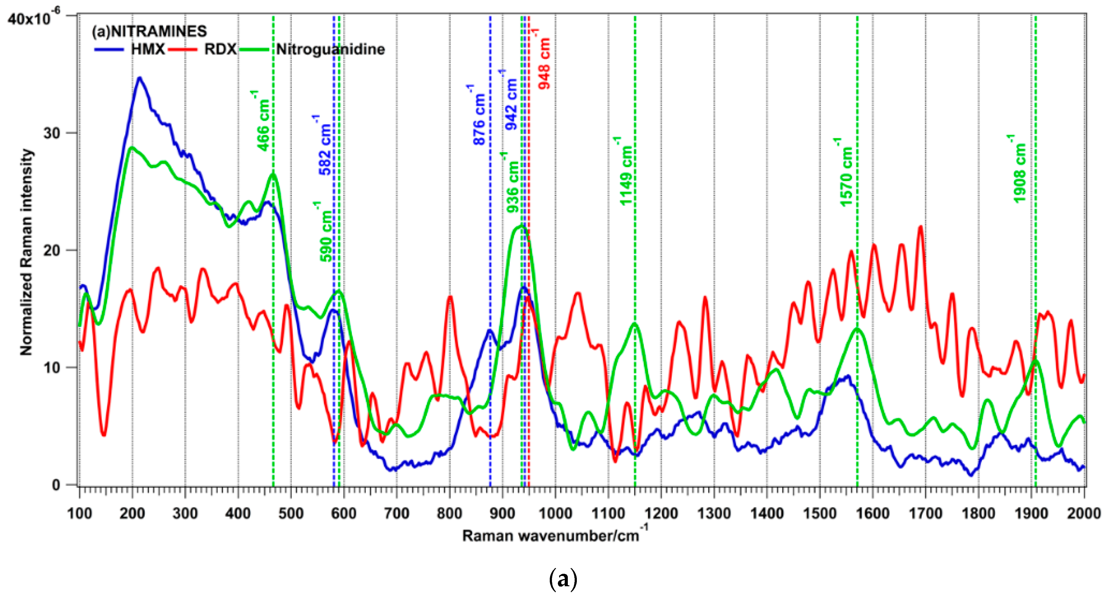 Sensors 16 00008 g006a 1024