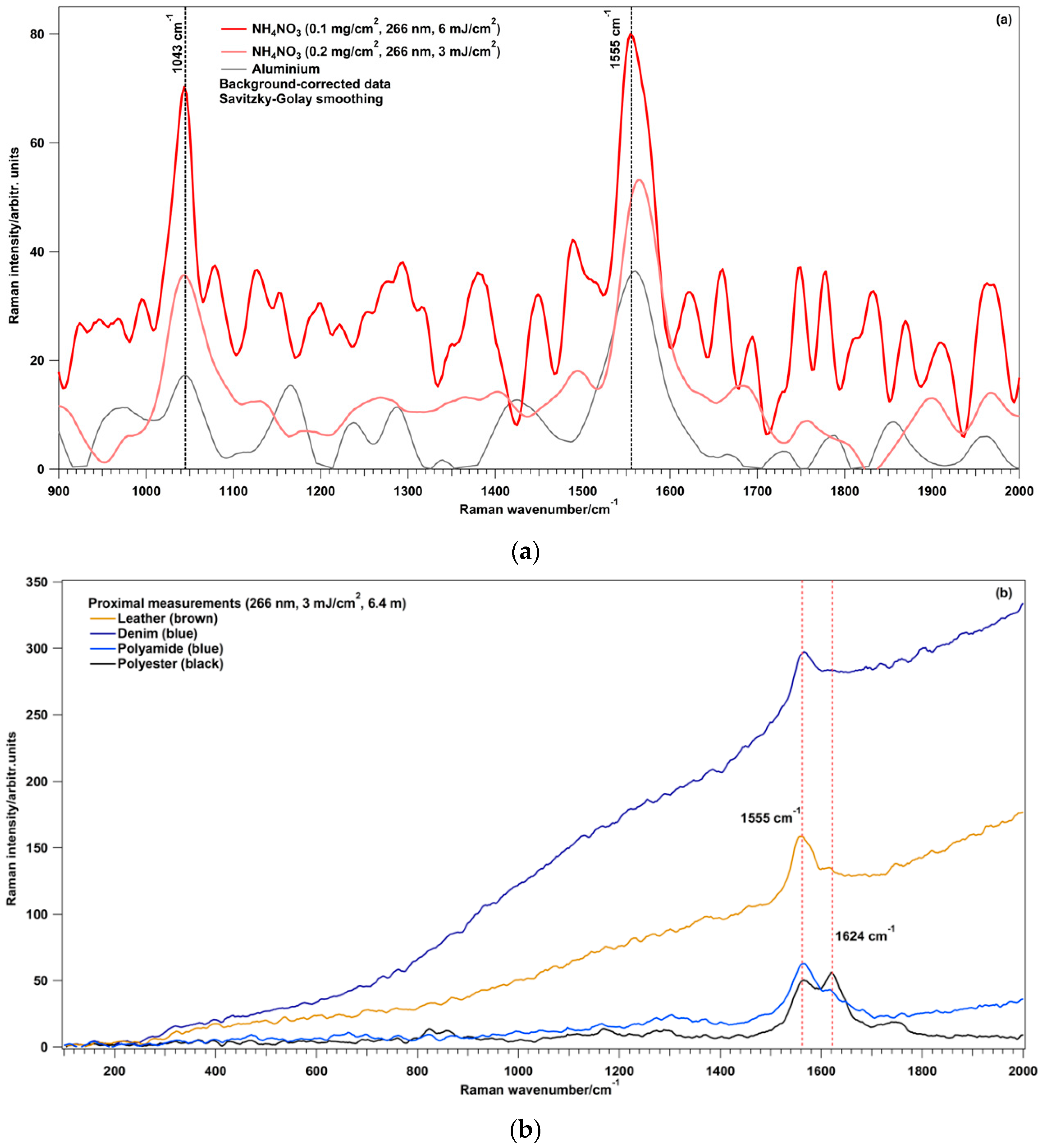 Sensors 16 00008 g008a 1024