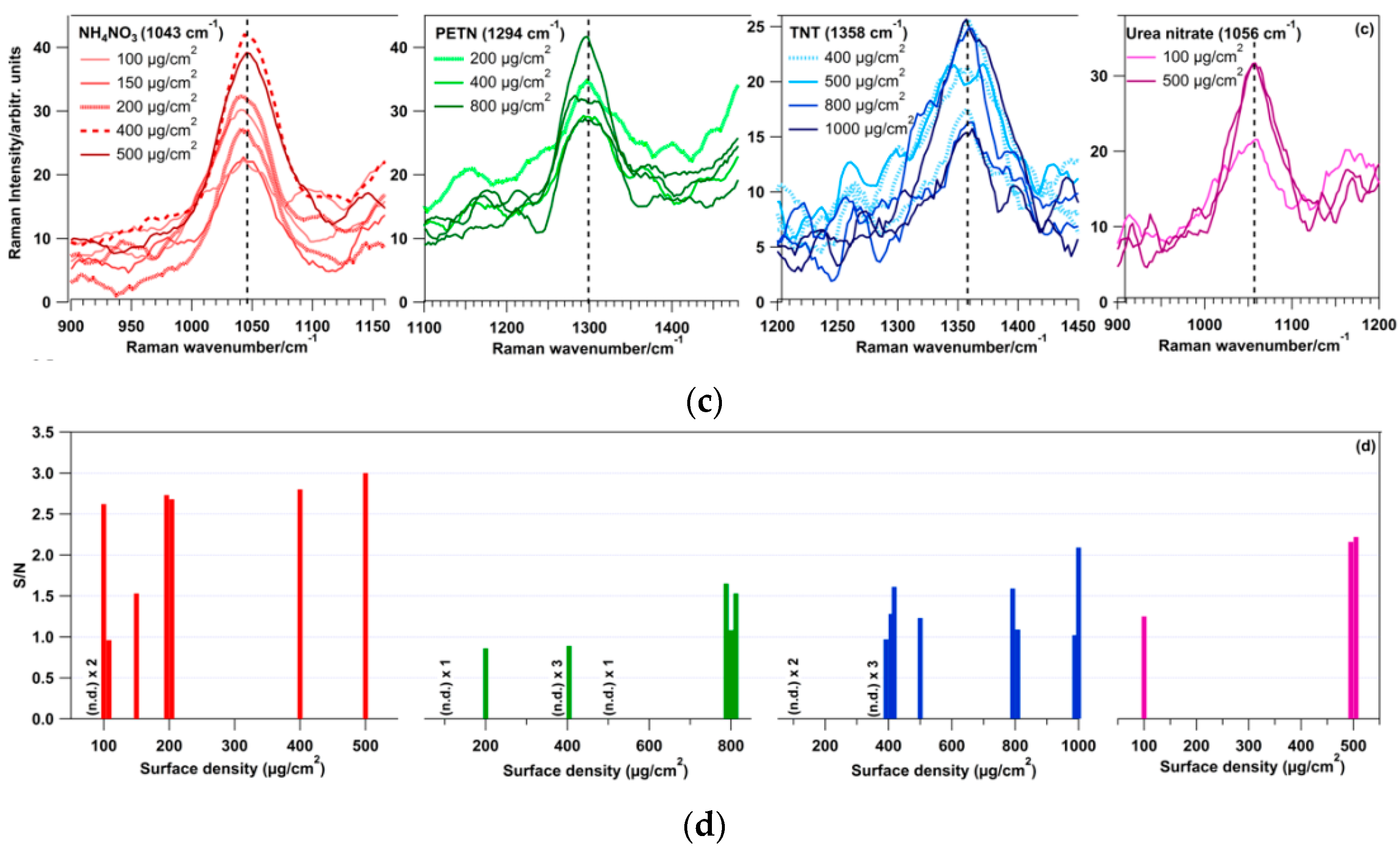 Sensors 16 00008 g008b 1024