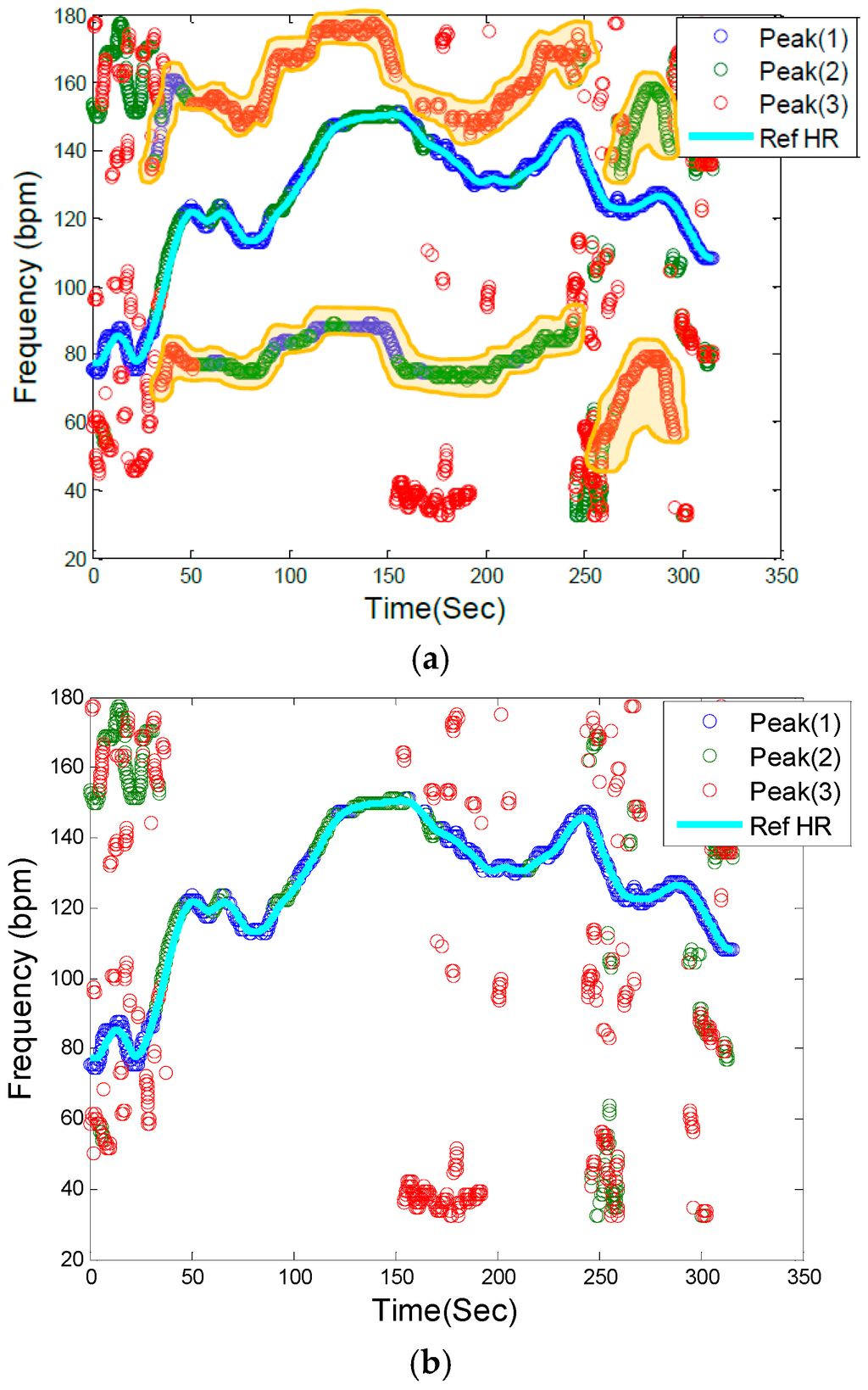 Sensors Free FullText A Novel TimeVarying Spectral Filtering