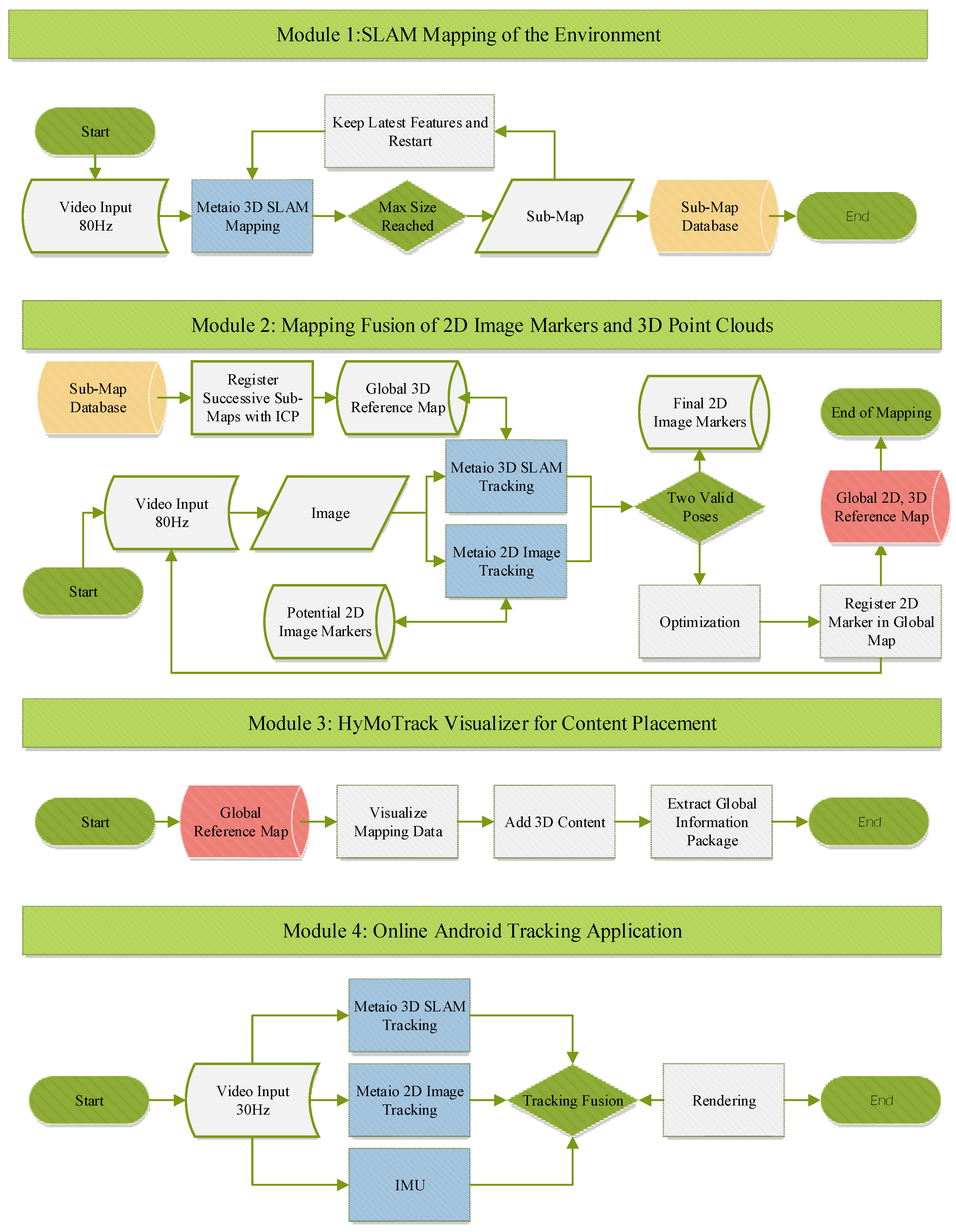 Sensors 16 00017 g002 1024