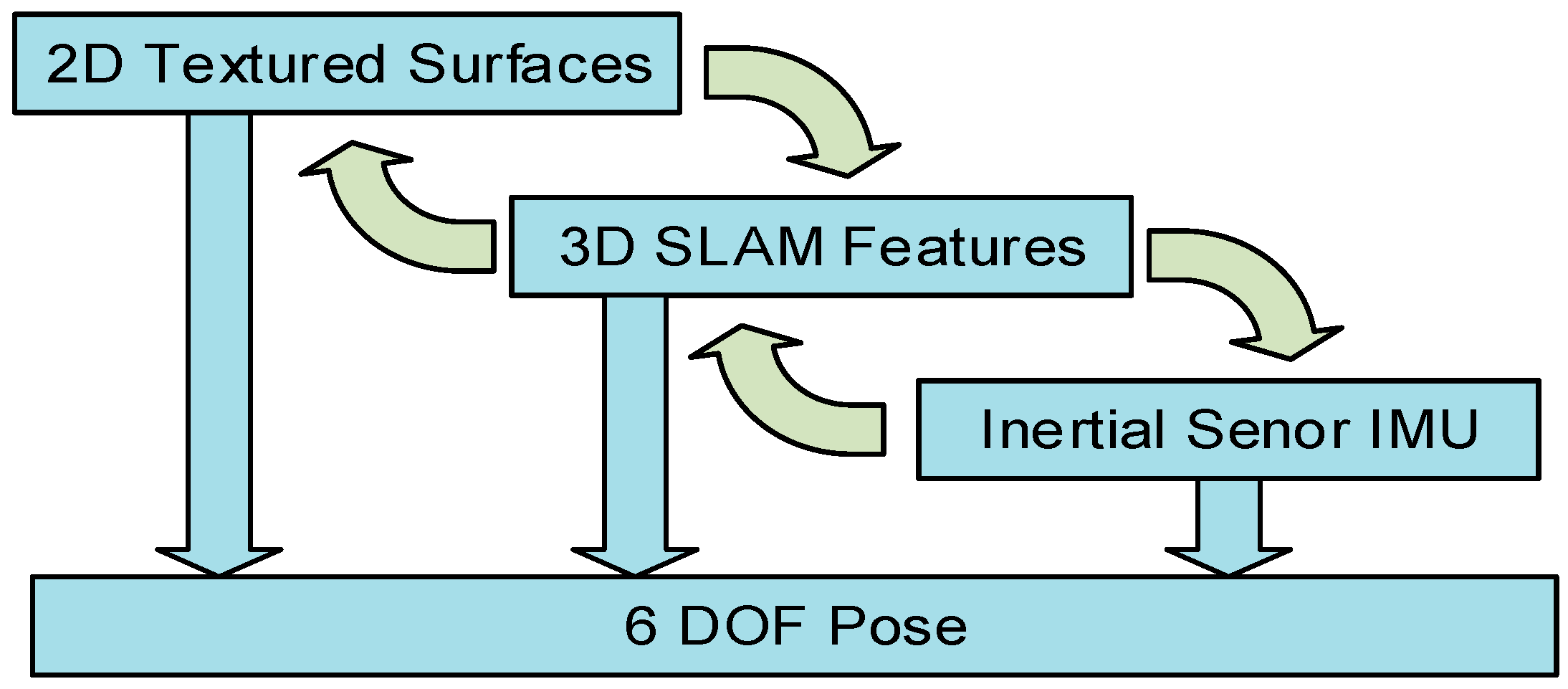 Sensors 16 00017 g008 1024
