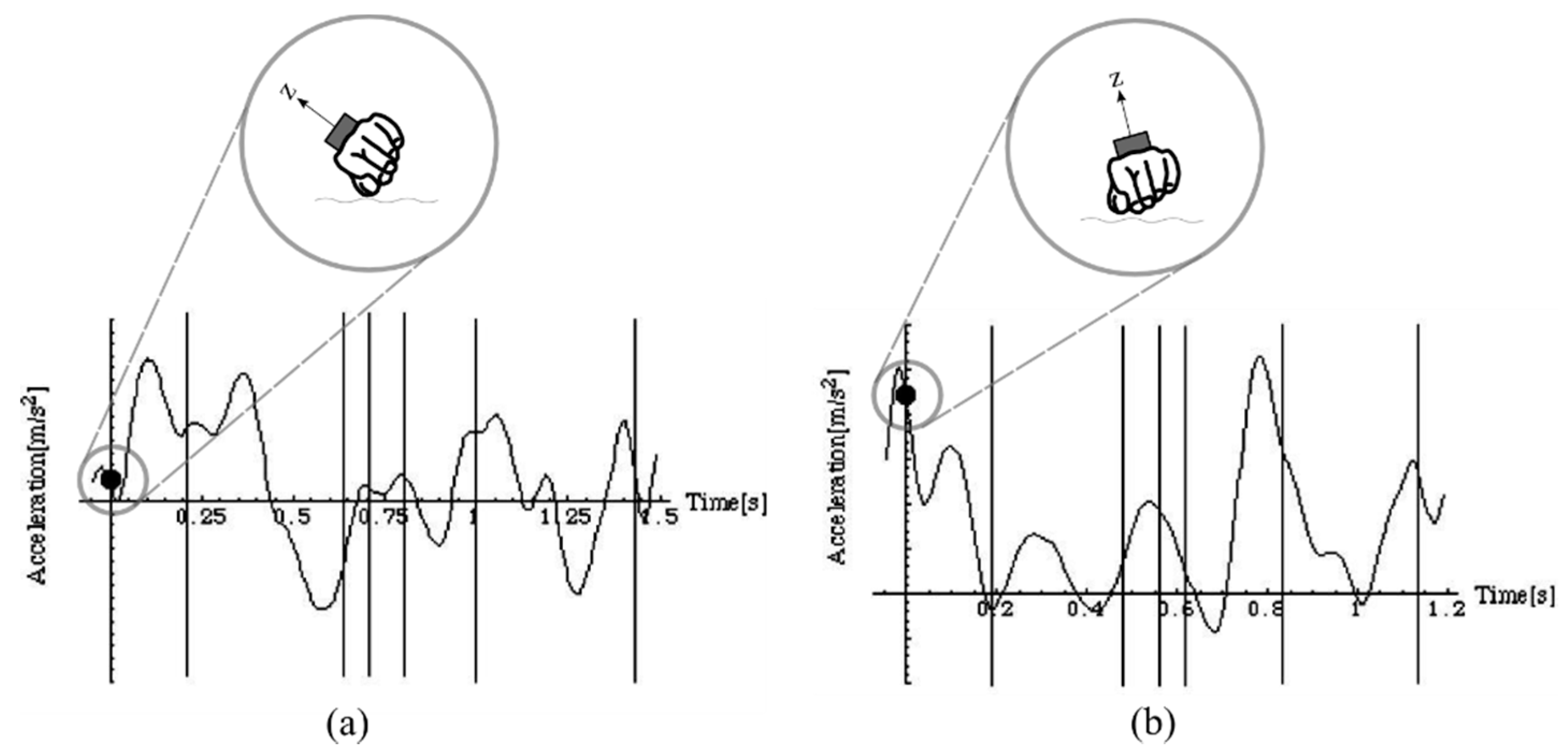 Sensors 16 00018 g006 1024