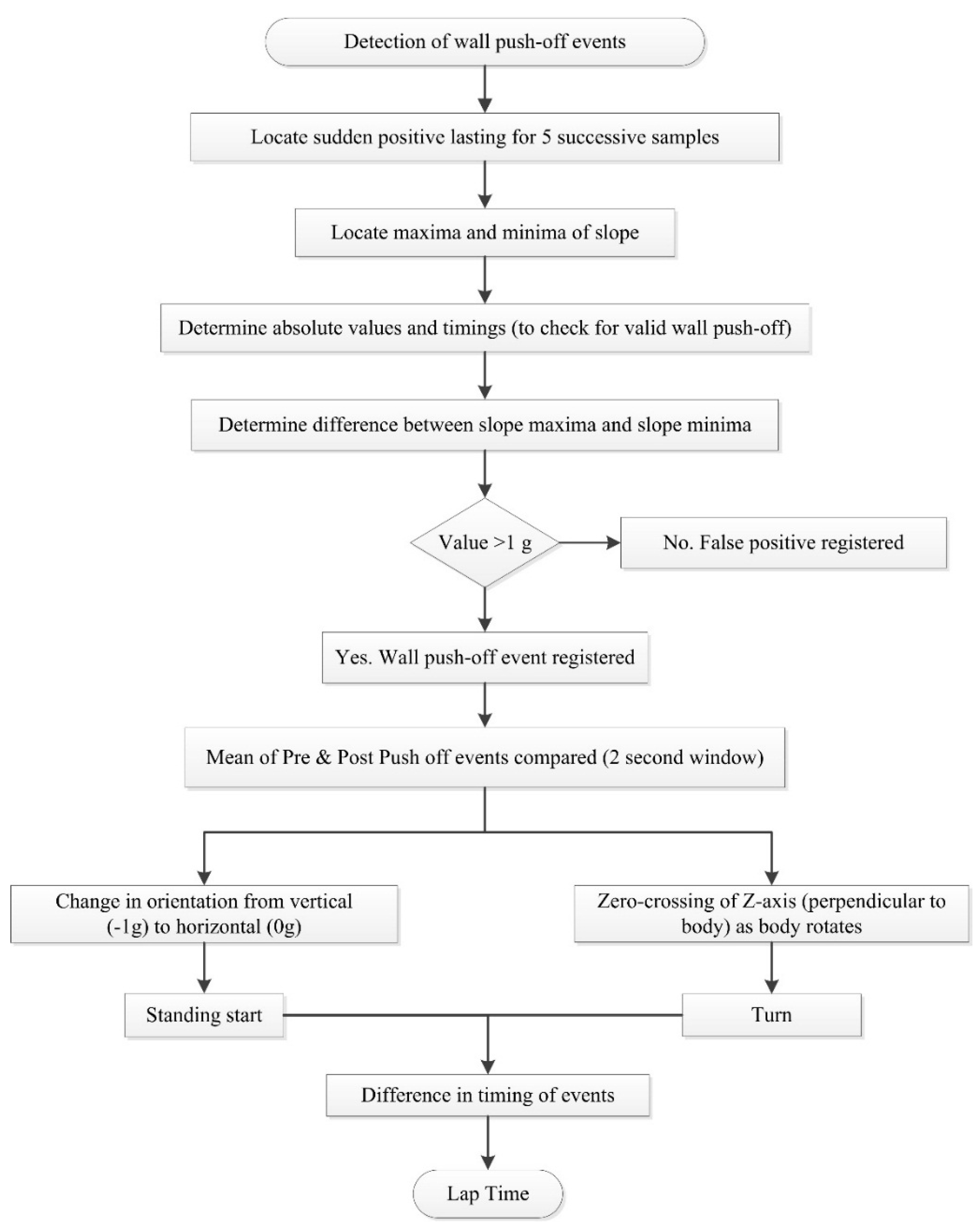 Sensors 16 00018 g014 1024