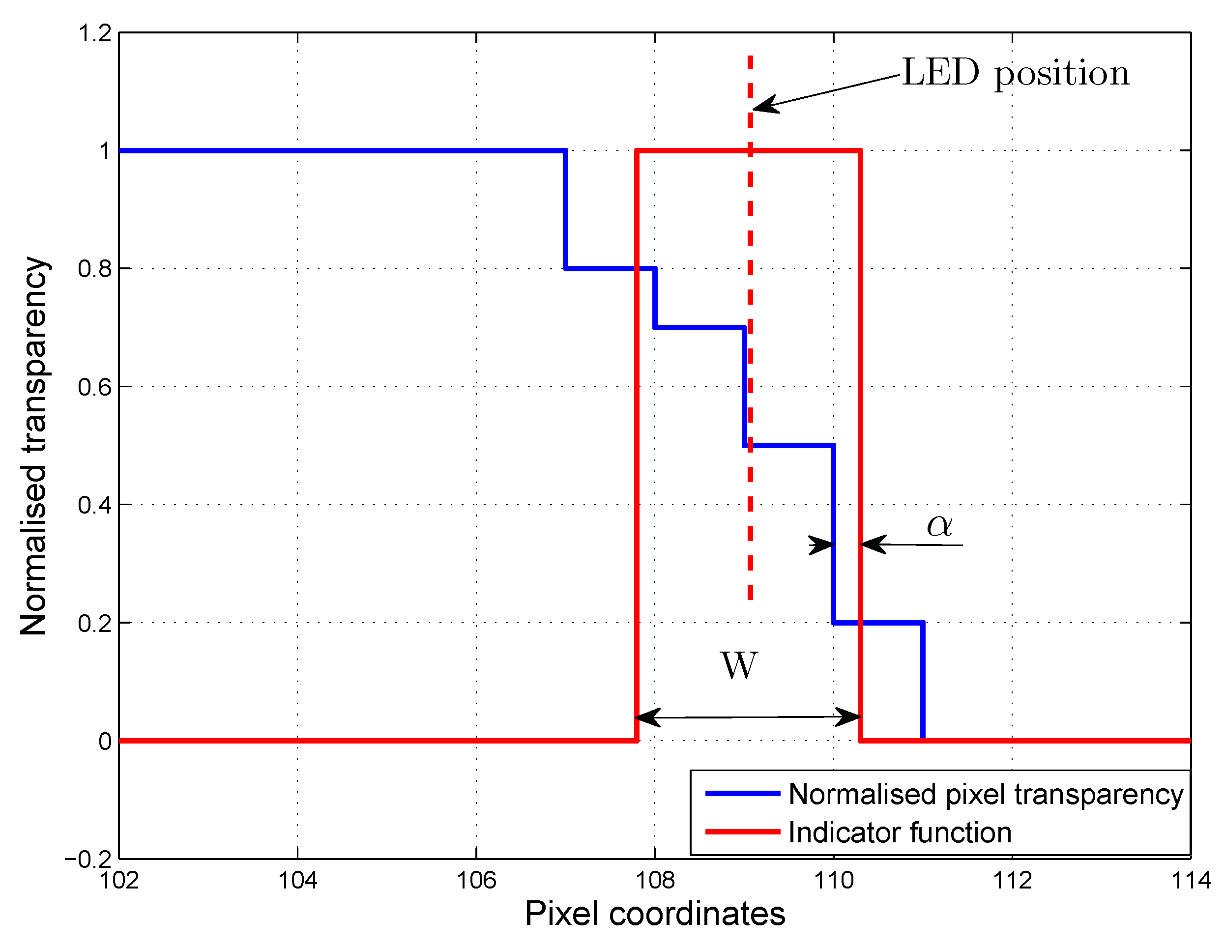 Sensors 16 00019 g007 1024