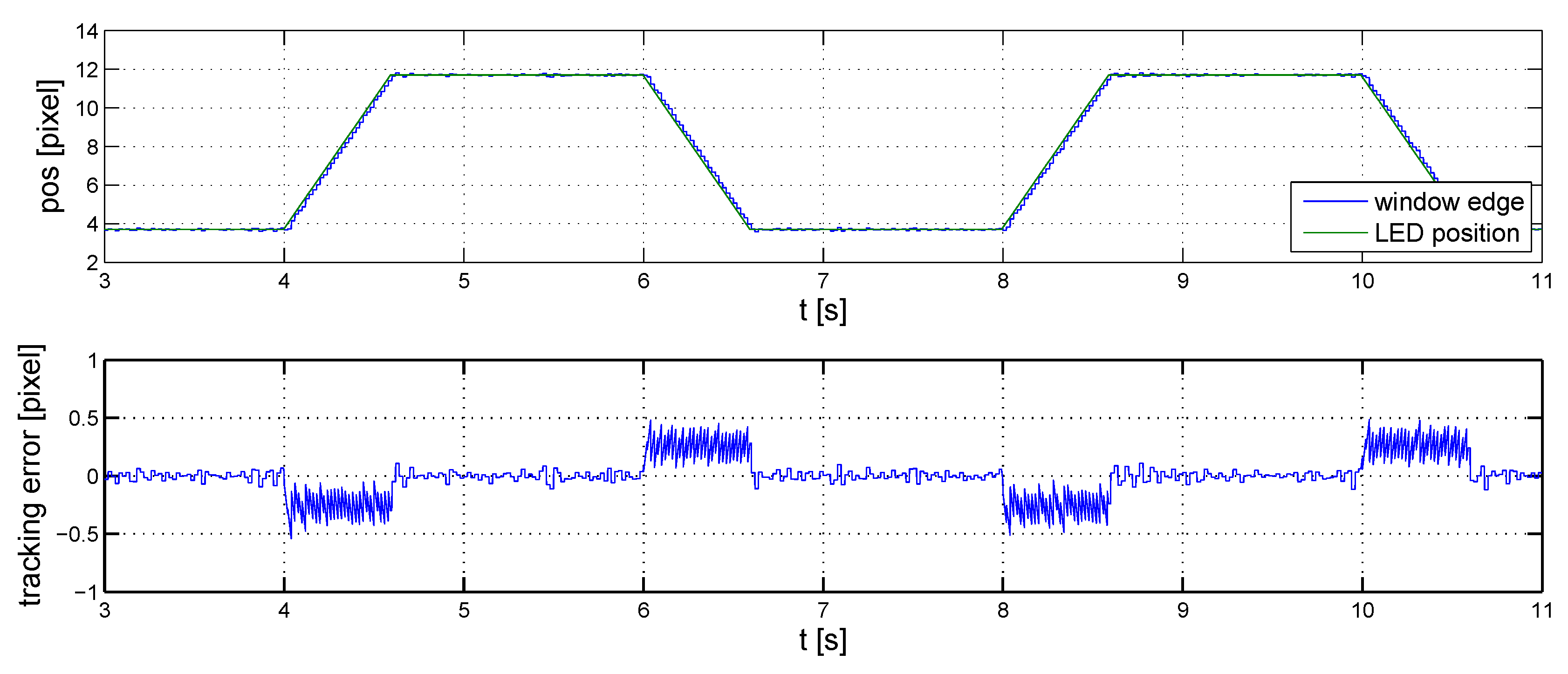 Sensors 16 00019 g008 1024