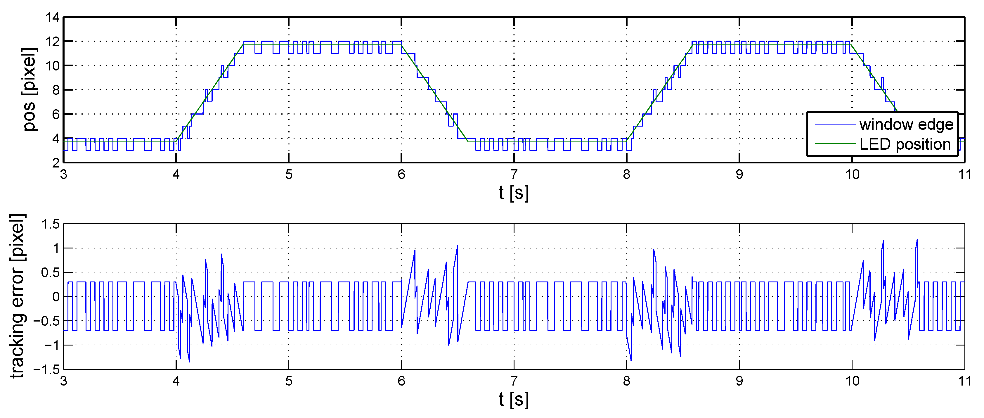 Sensors 16 00019 g010 1024