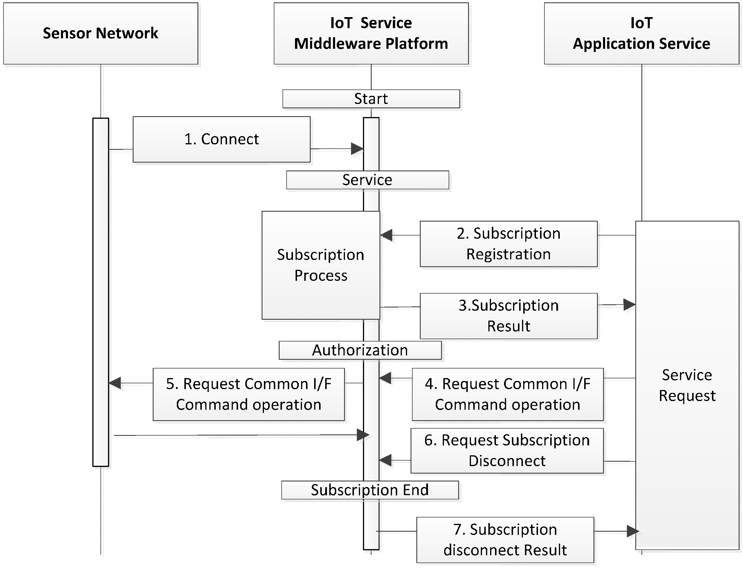 Sensors 16 00020 g004 1024