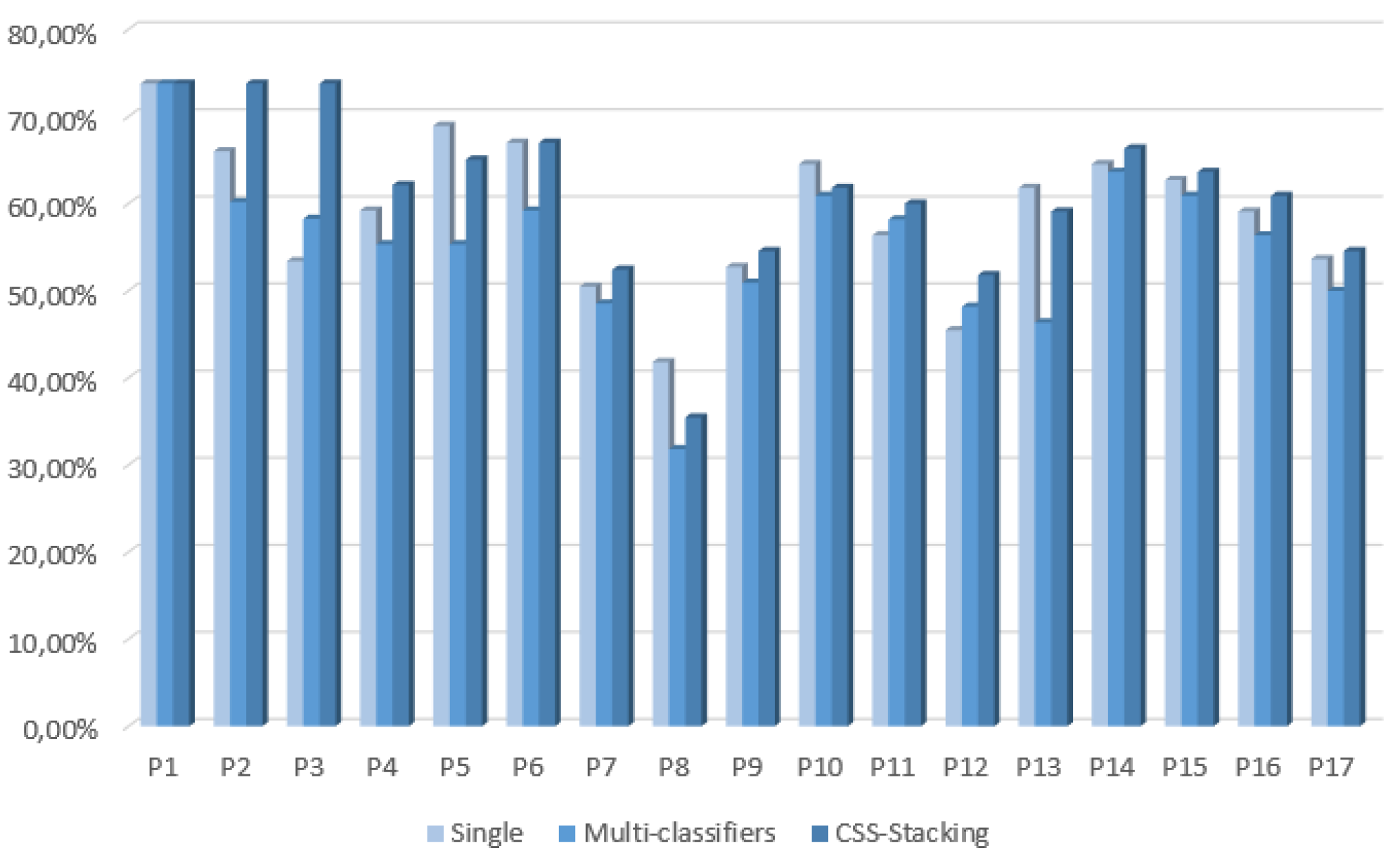 Sensors 16 00021 g004 1024