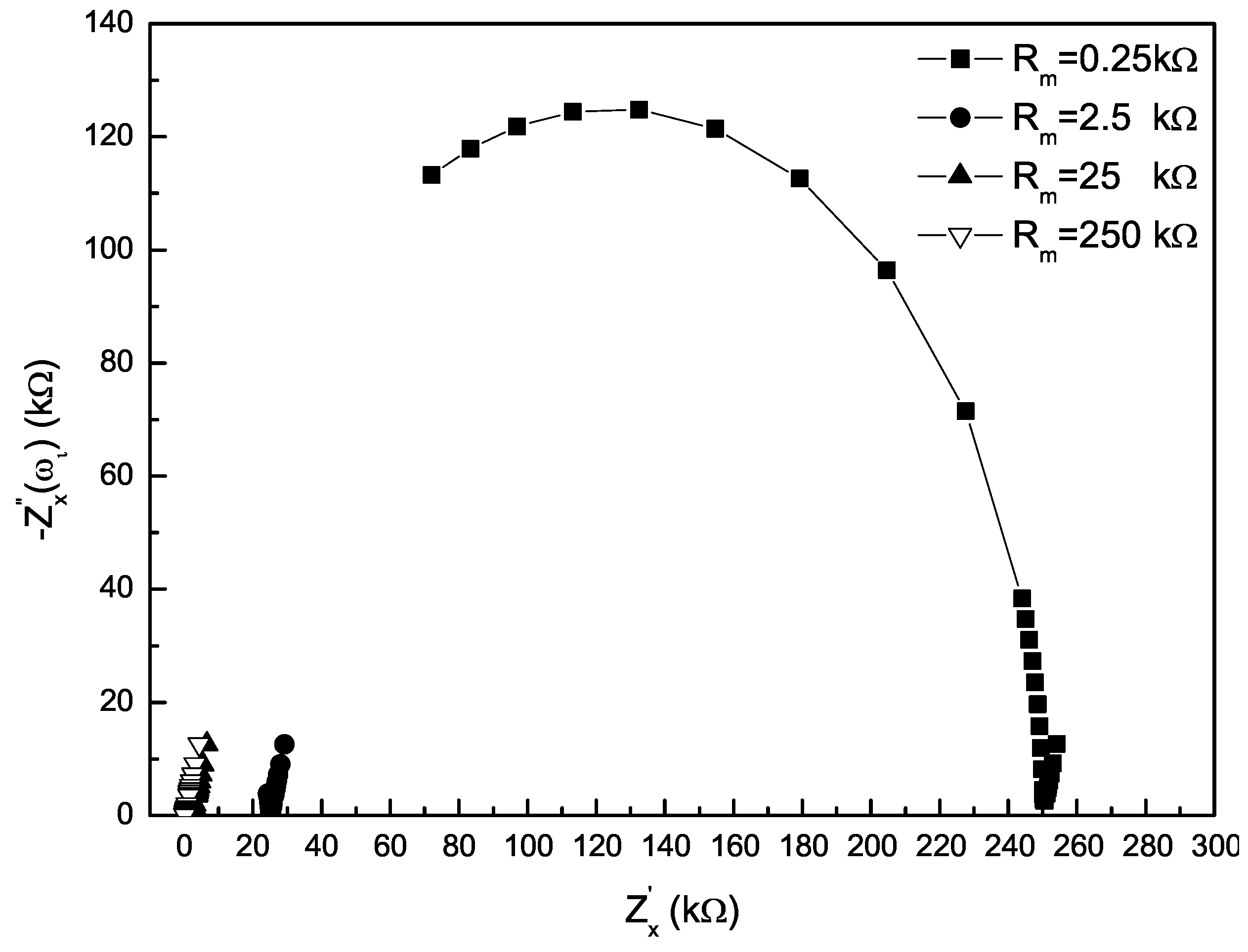 Sensors 16 00025 g002