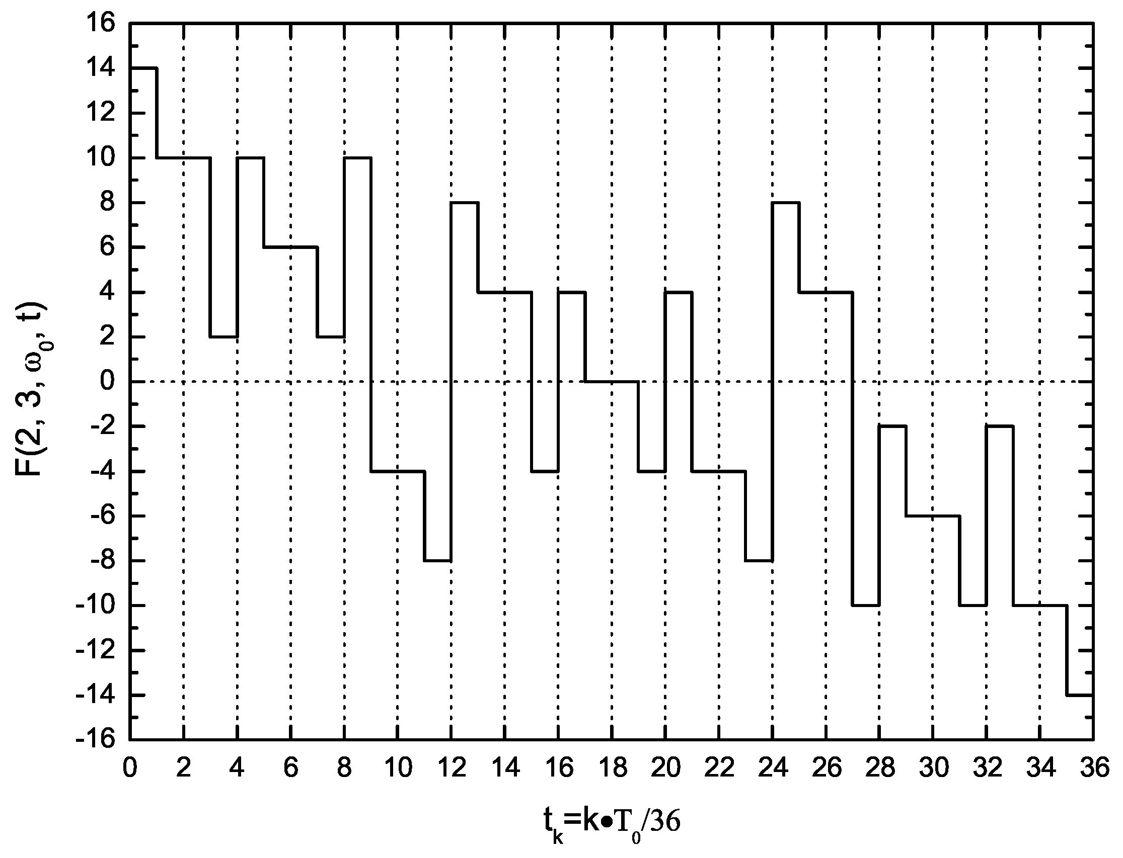 Sensors 16 00025 g006