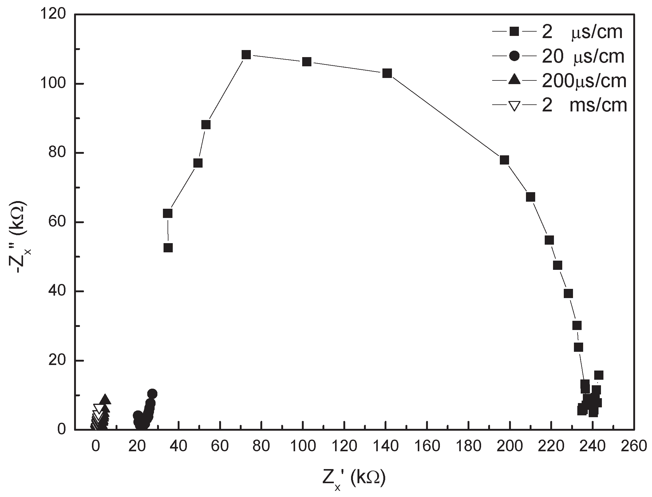 Sensors 16 00025 g008