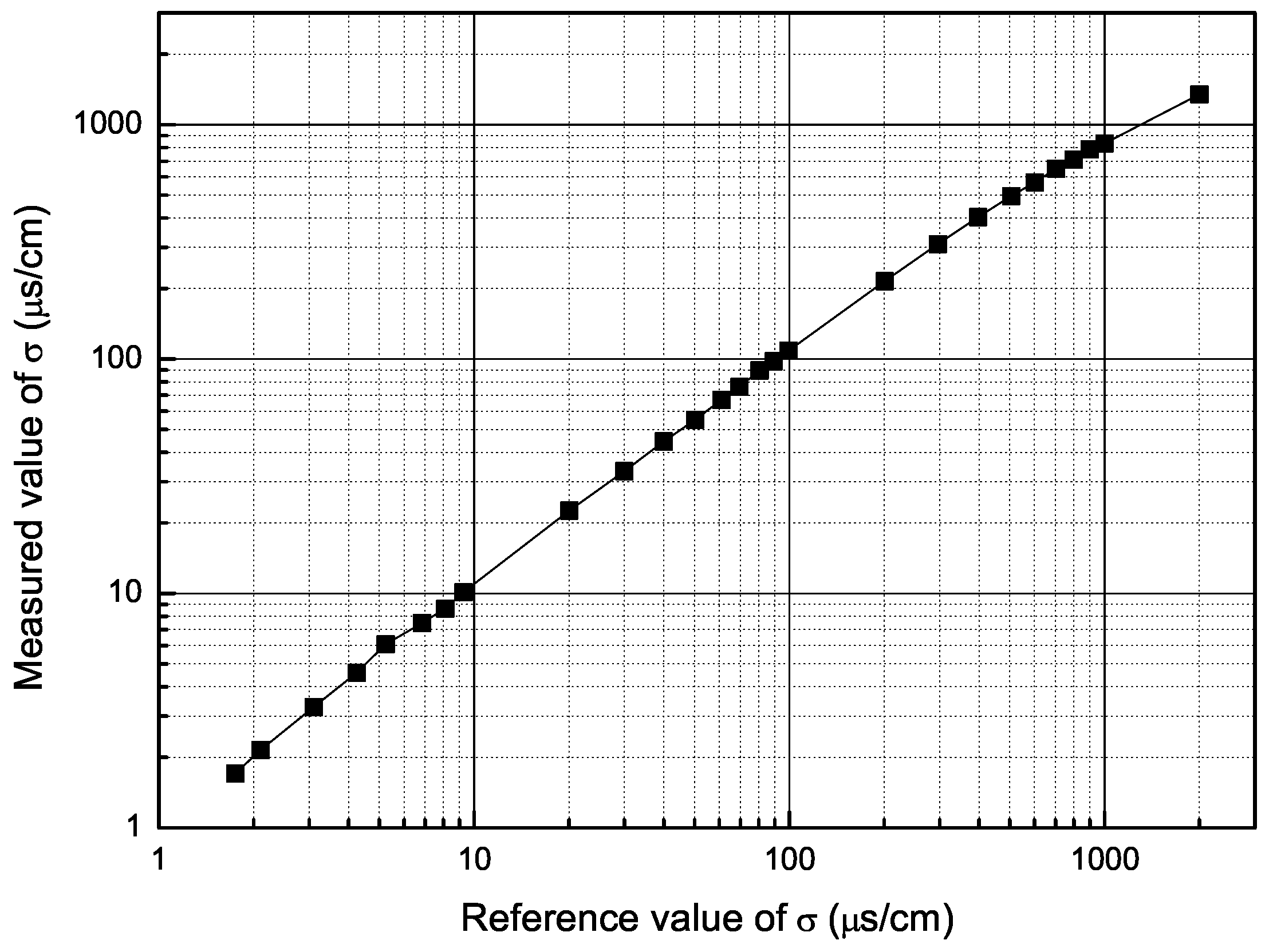 Sensors 16 00025 g009