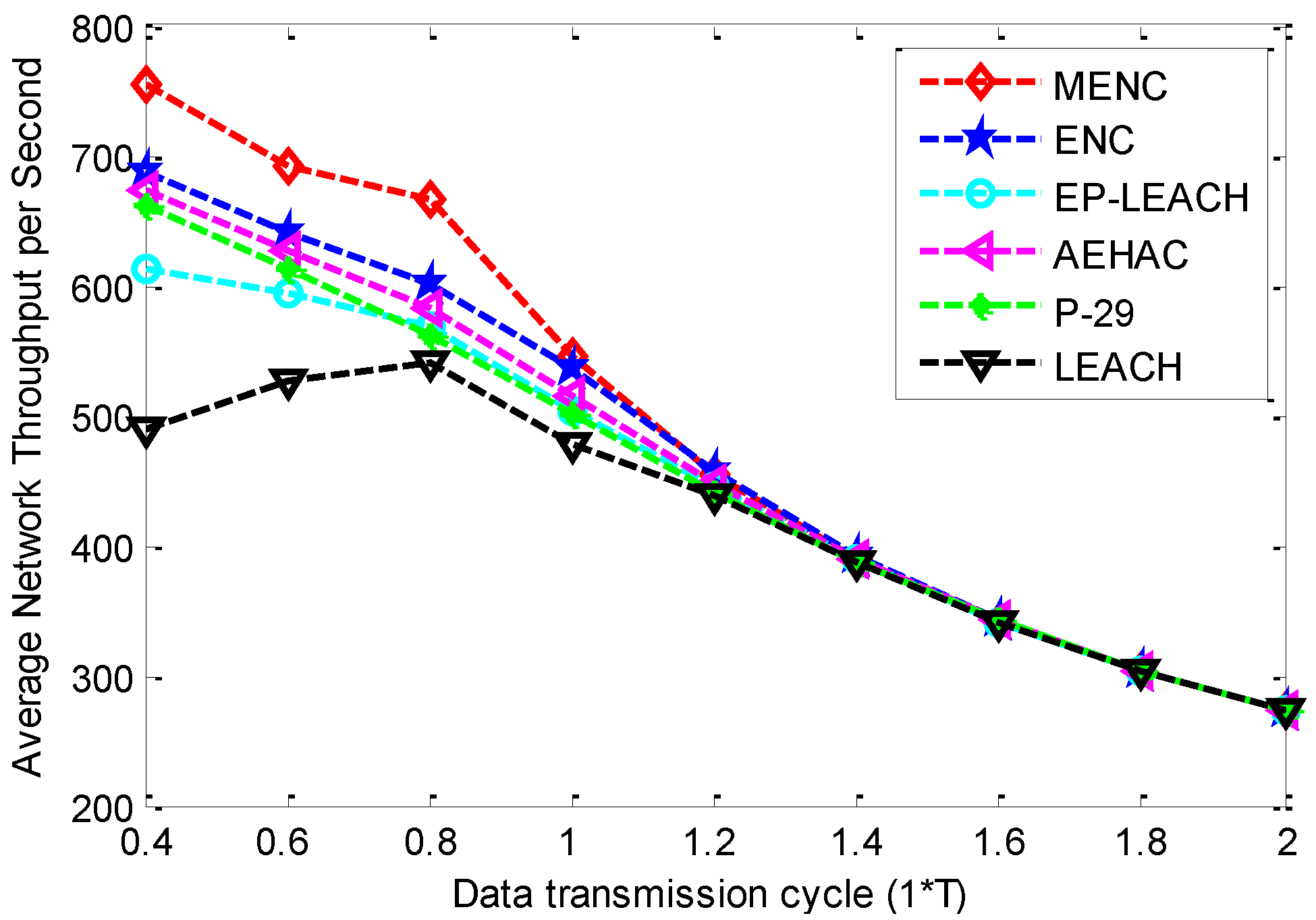 Sensors 16 00026 g007