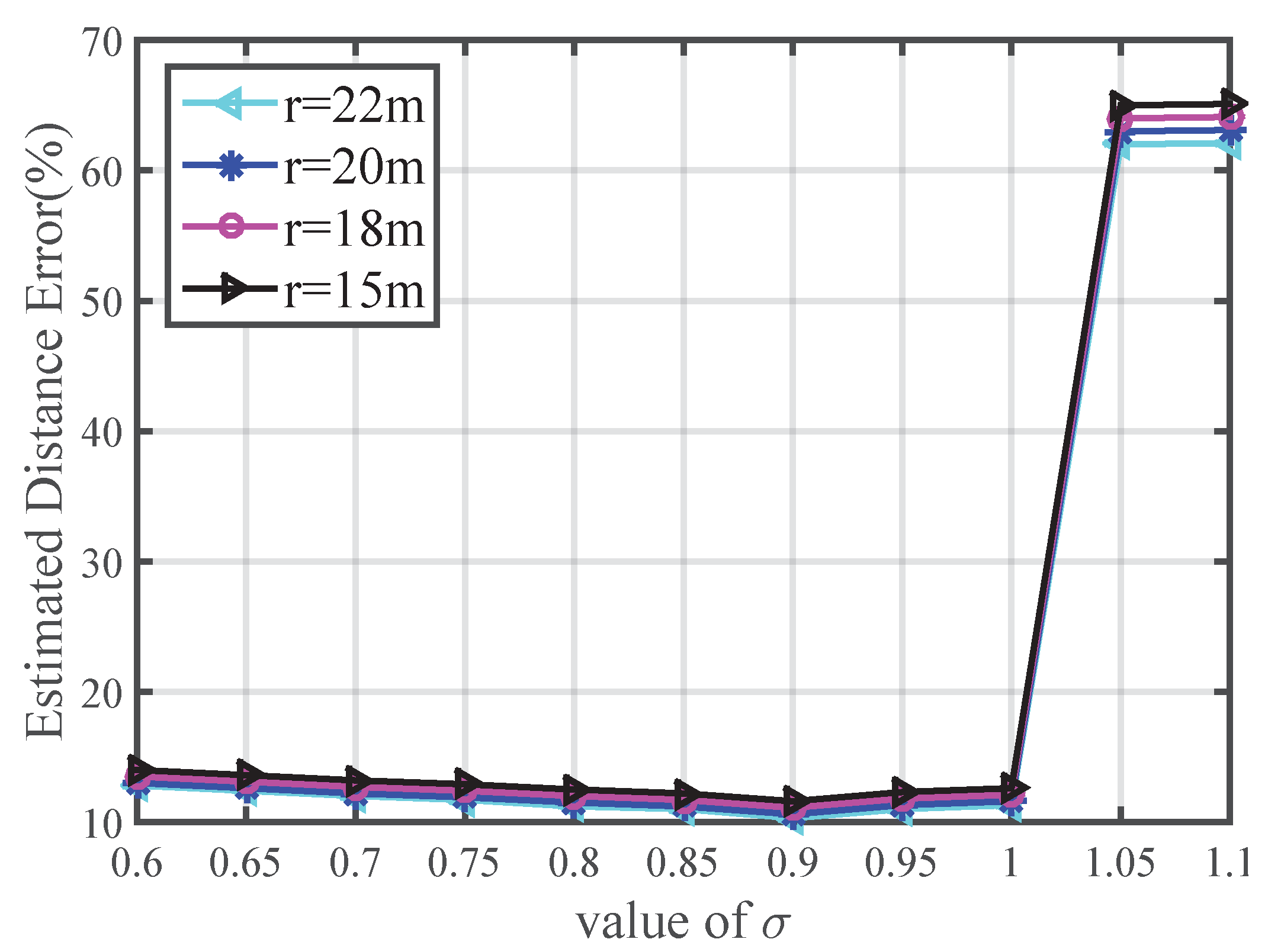 Sensors 16 00029 g004
