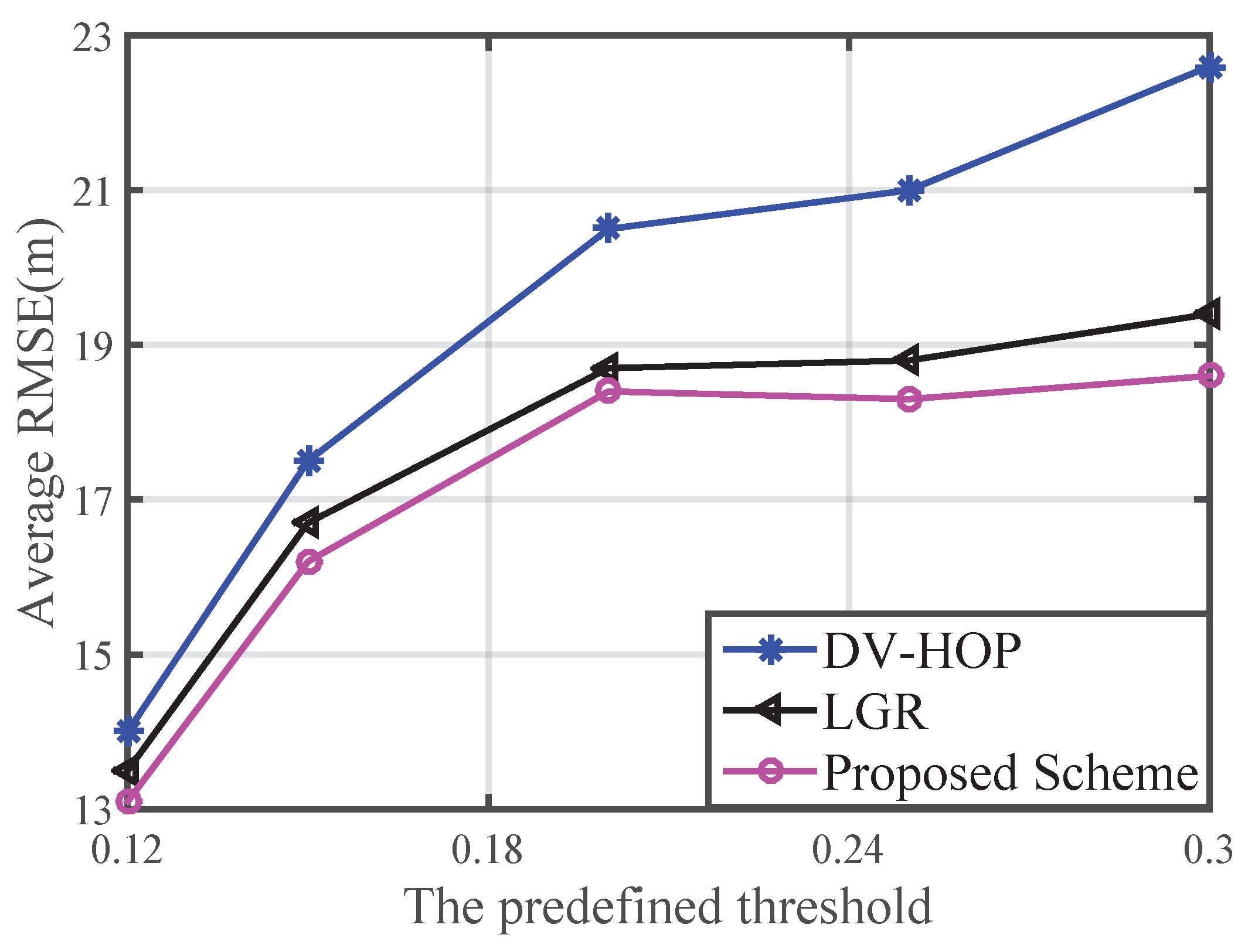 Sensors 16 00029 g005