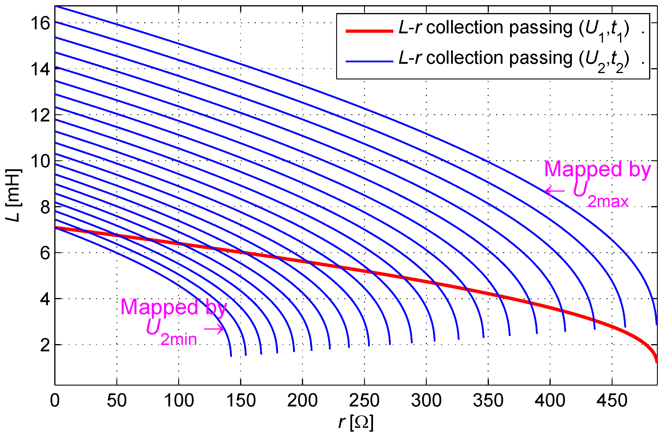 Sensors 16 00030 g008 1024