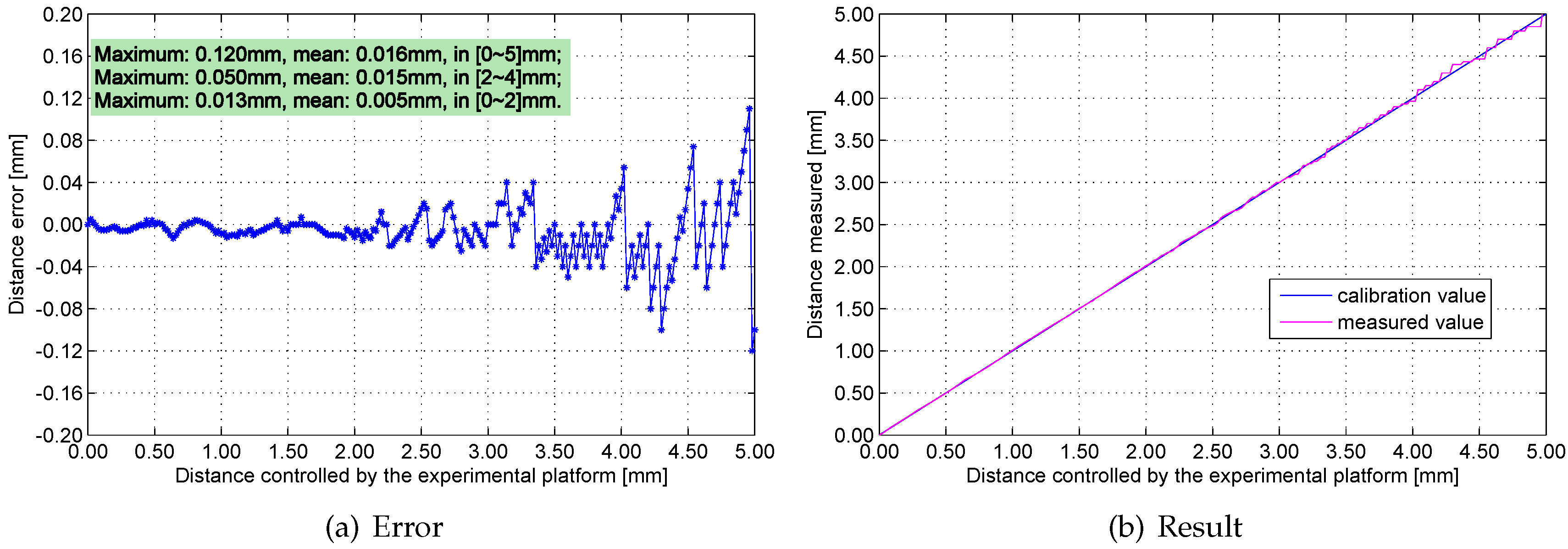 Sensors 16 00030 g017 1024