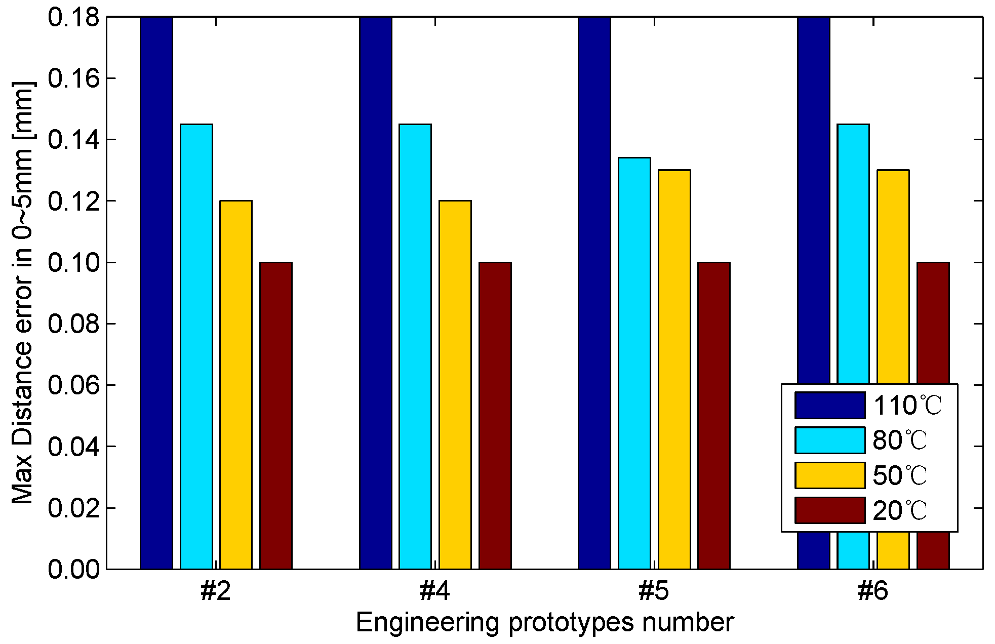 Sensors 16 00030 g020 1024