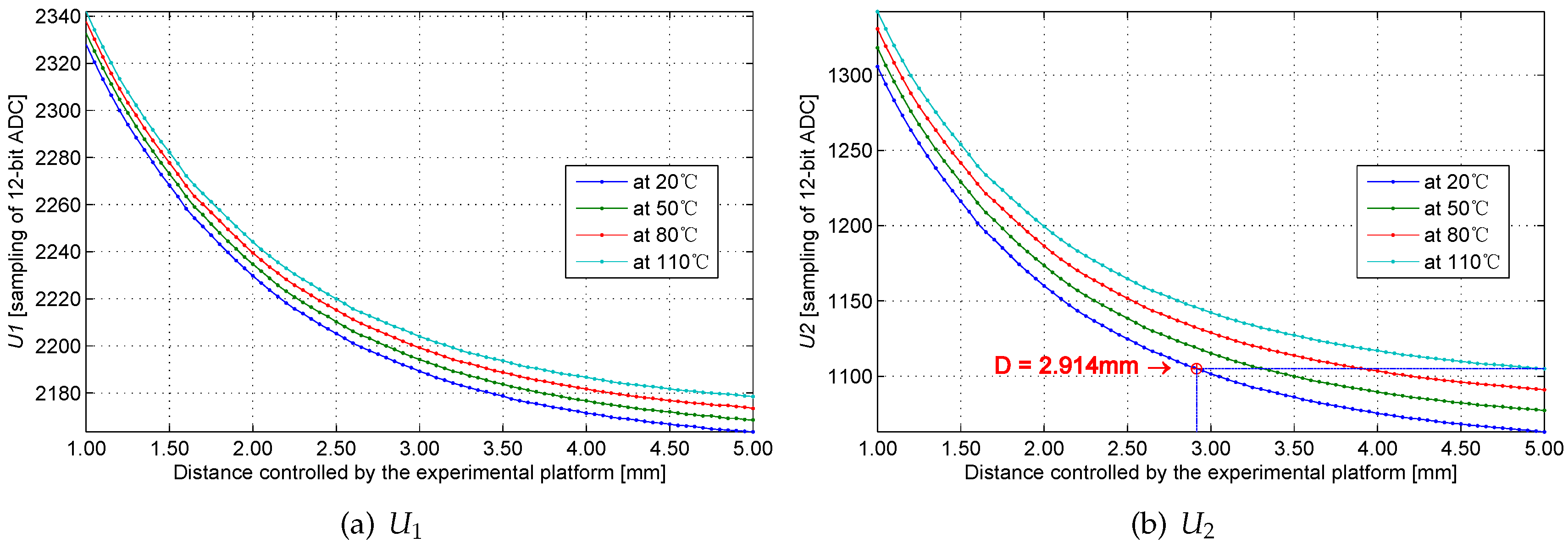 Sensors 16 00030 g021 1024