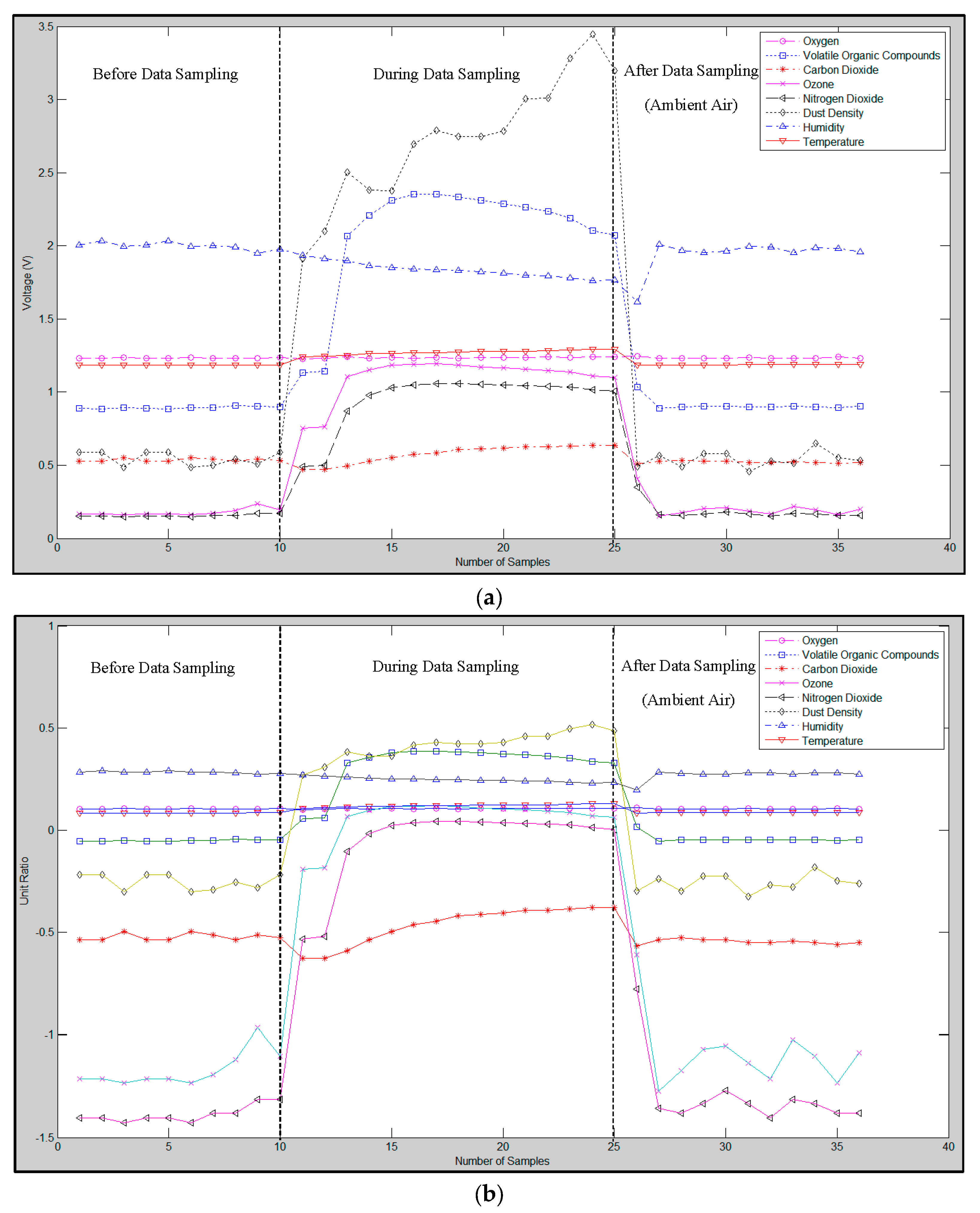 Sensors 16 00031 g002 1024